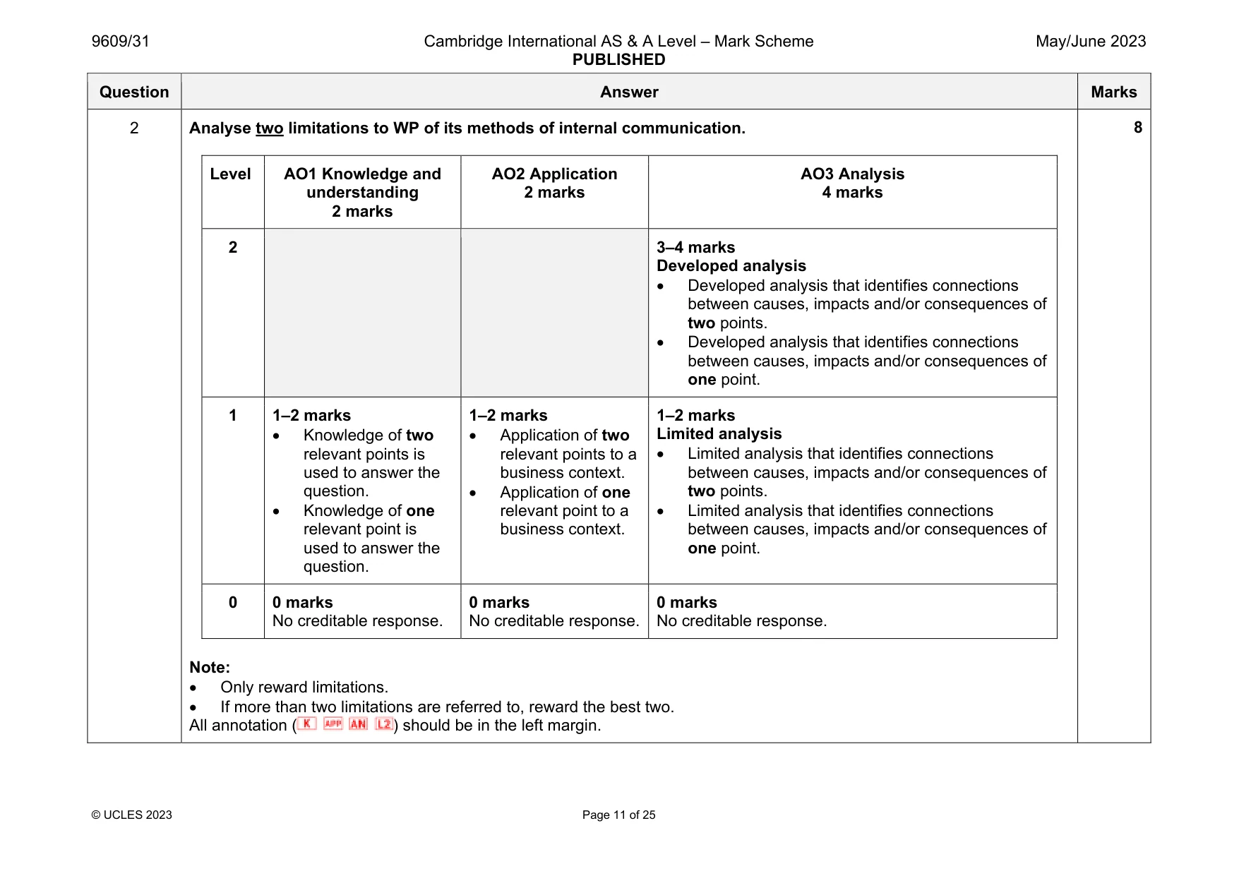 Mark scheme, page 11 of 25