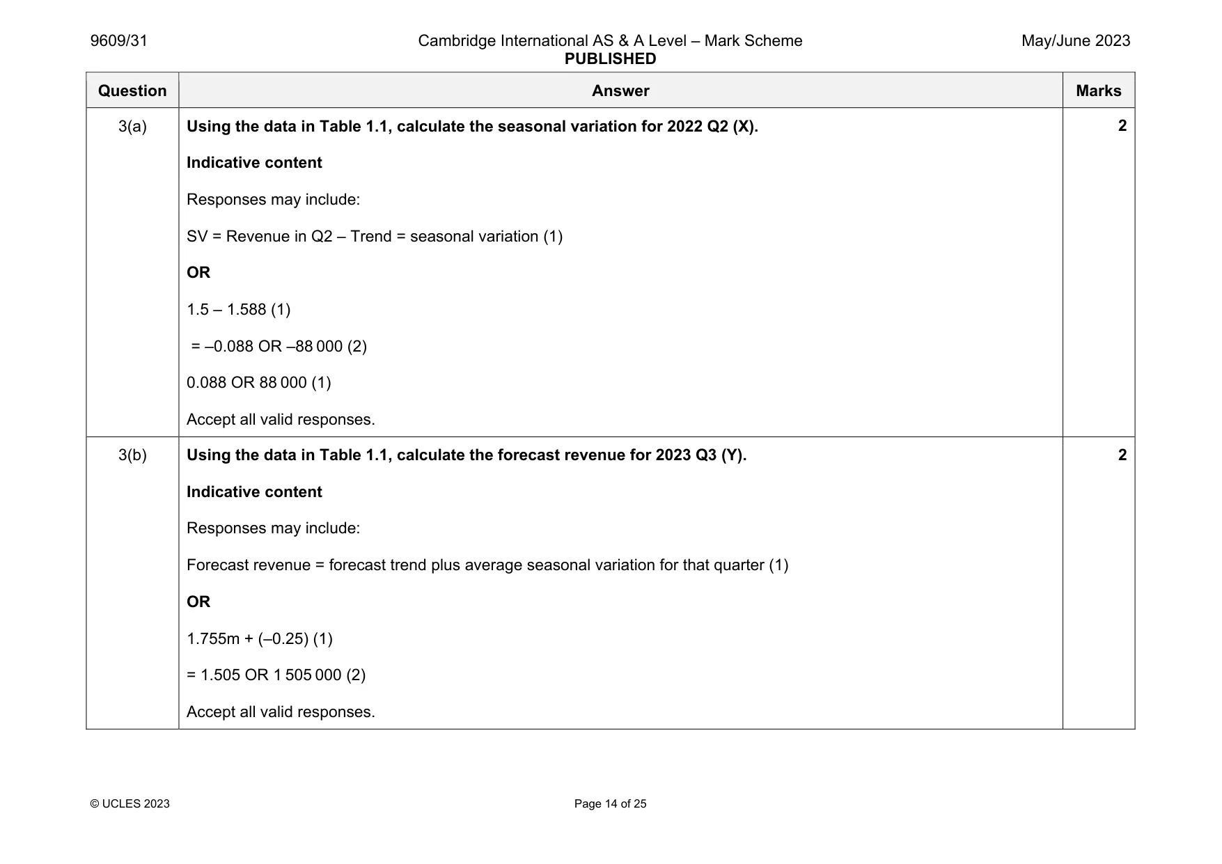 Mark scheme, page 14 of 25