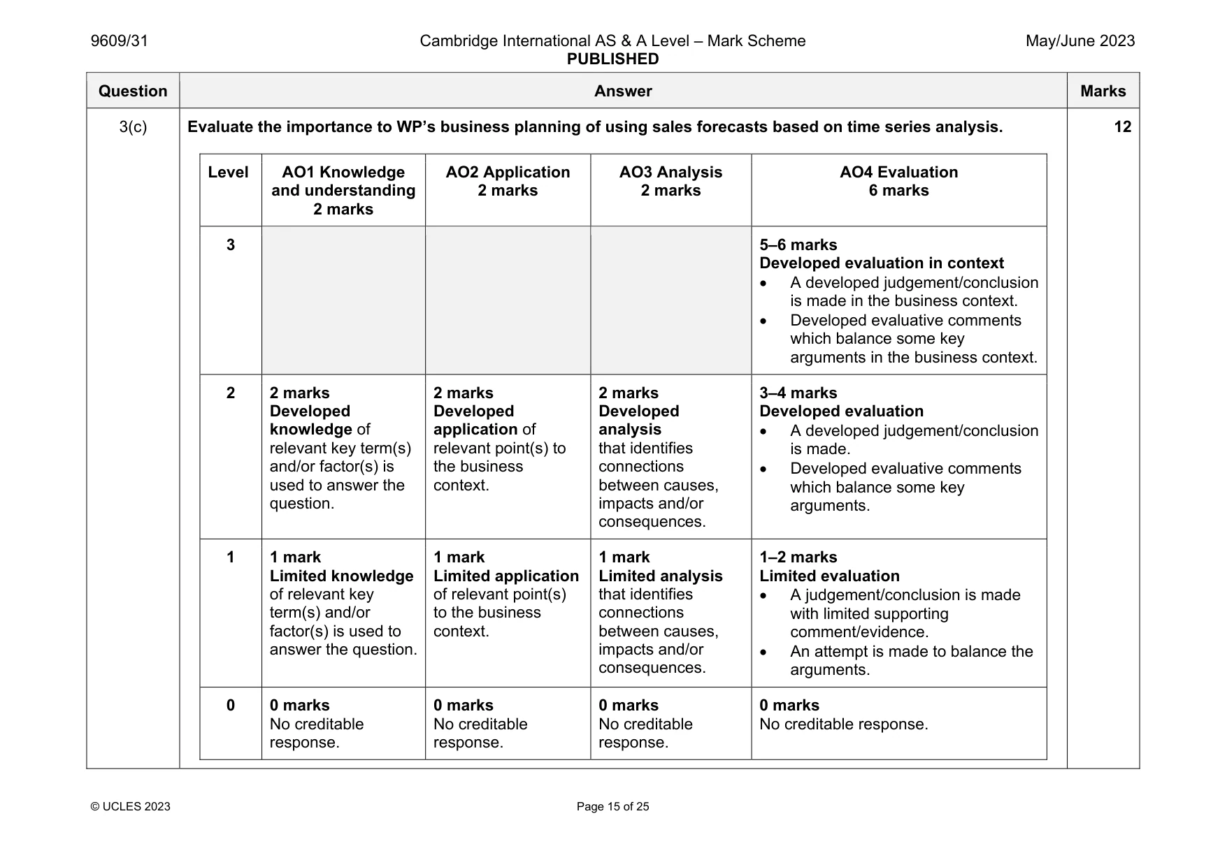 Mark scheme, page 15 of 25