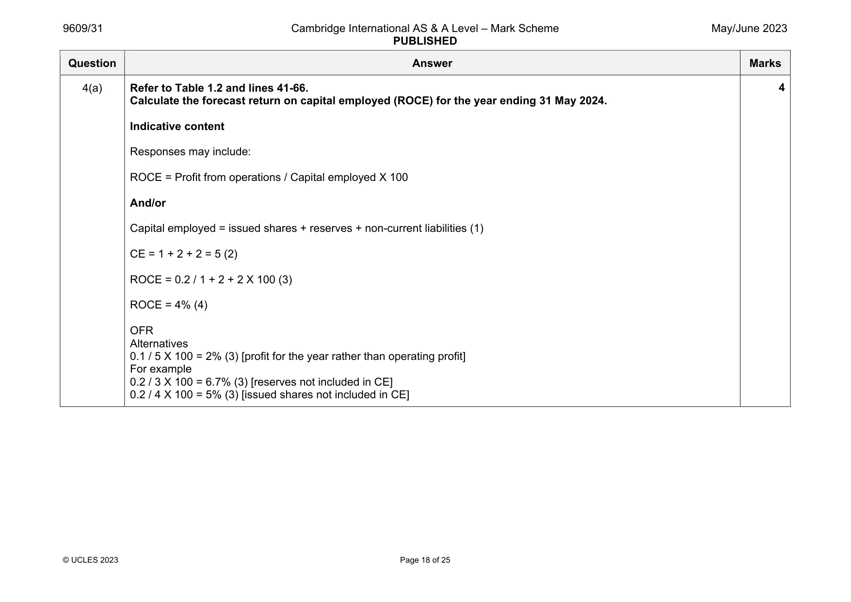 Mark scheme, page 18 of 25