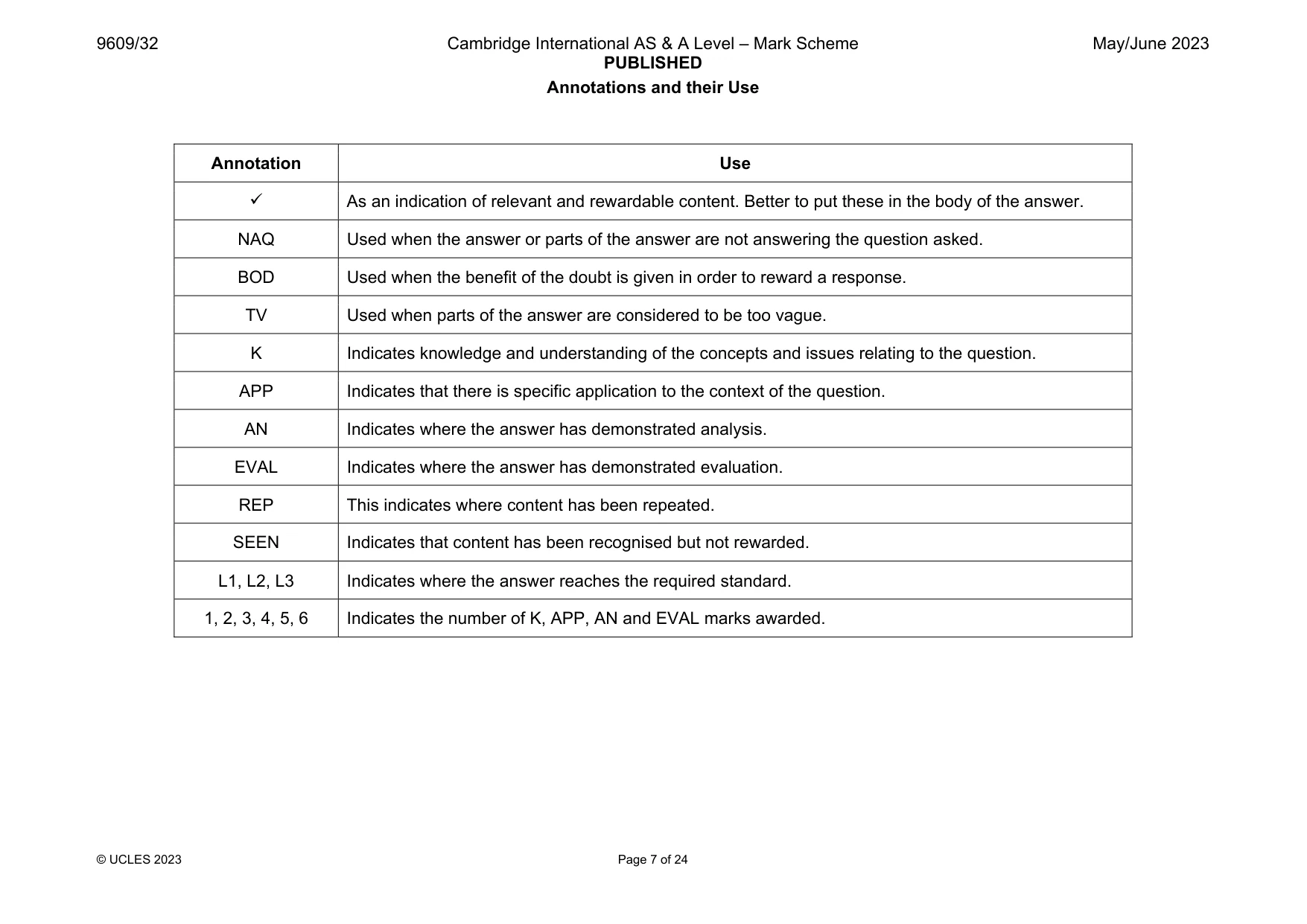 Mark scheme, page 7 of 24