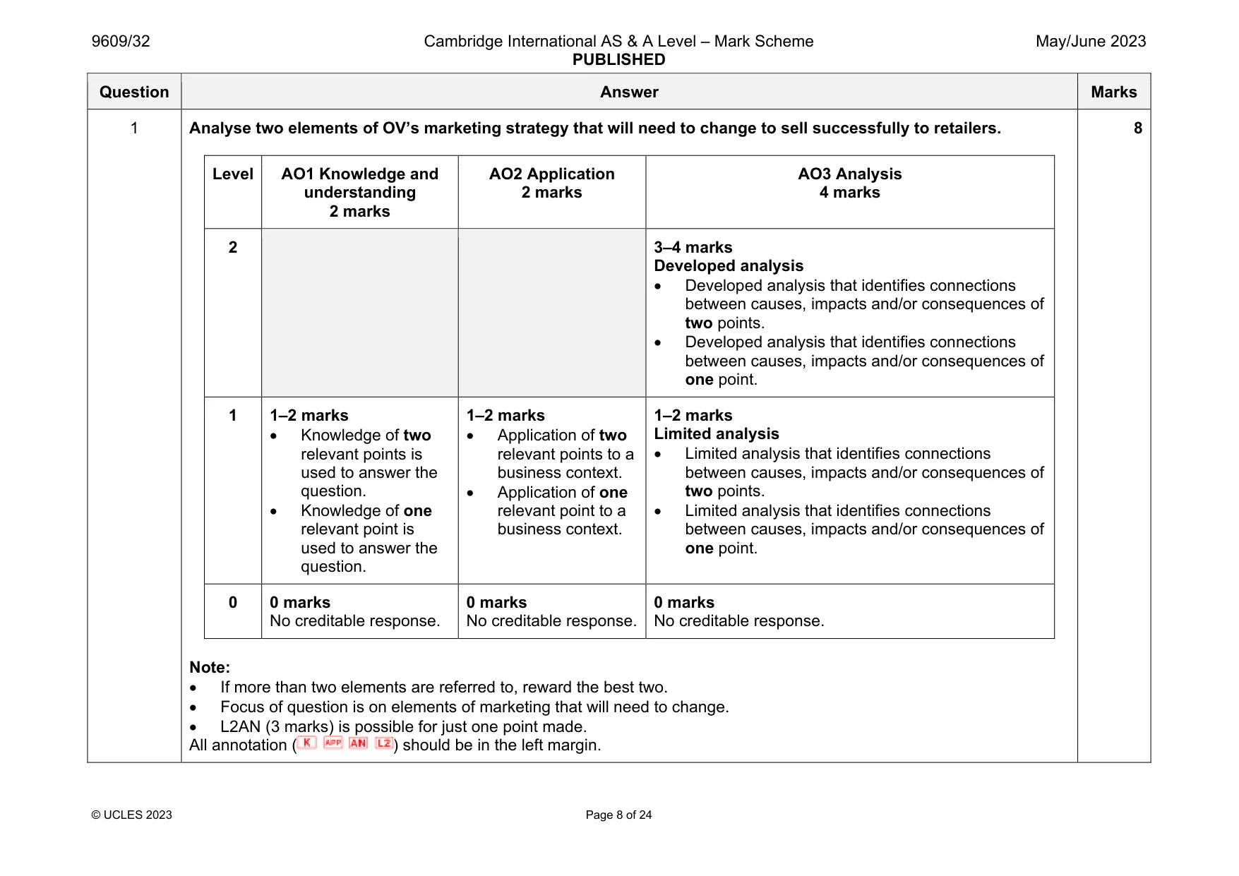 Mark scheme, page 8 of 24