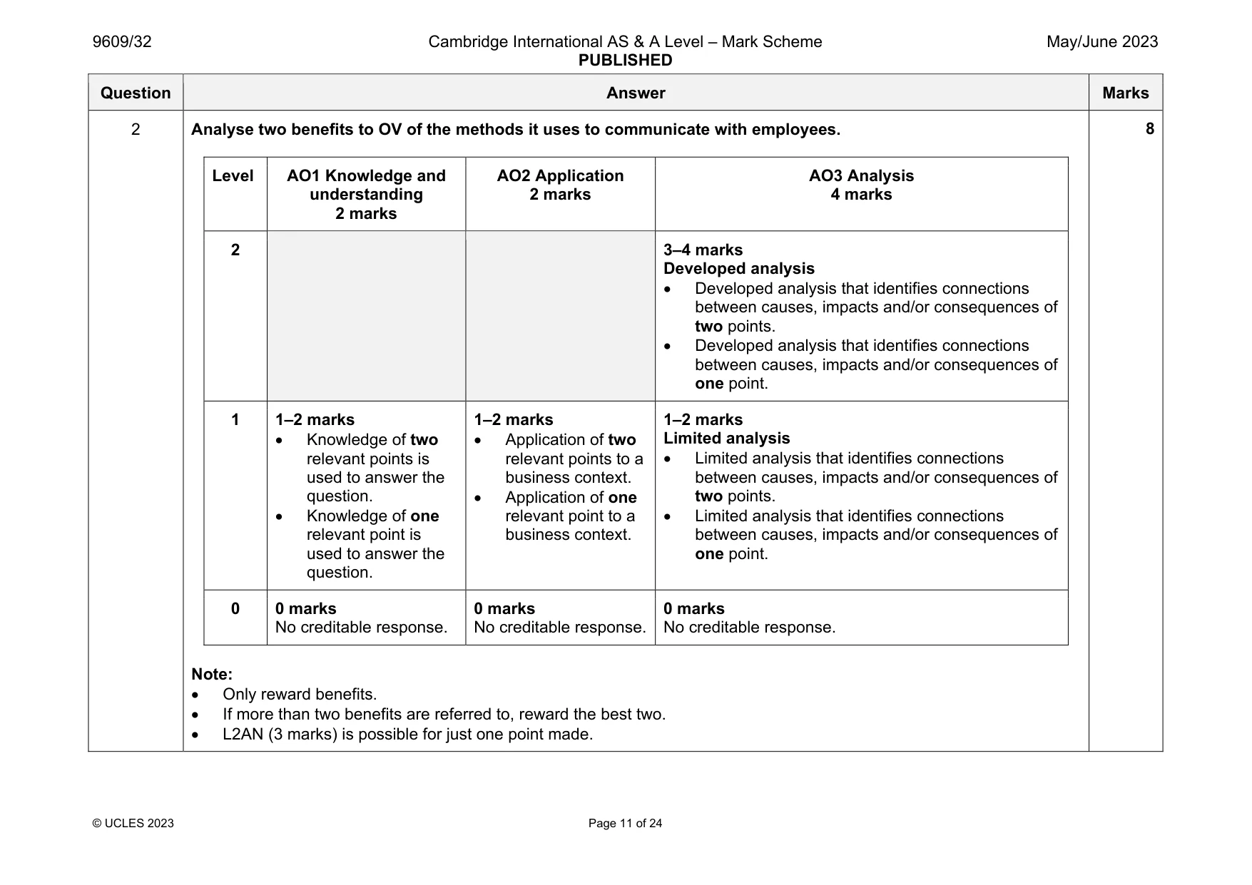 Mark scheme, page 11 of 24