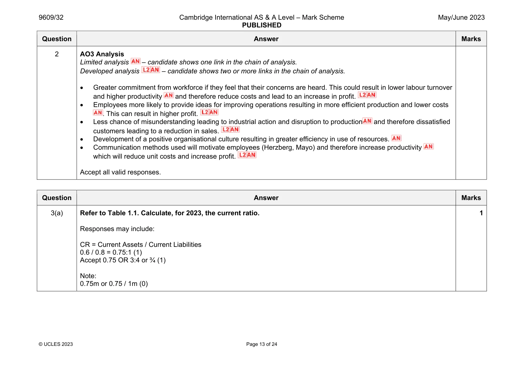 Mark scheme, page 13 of 24