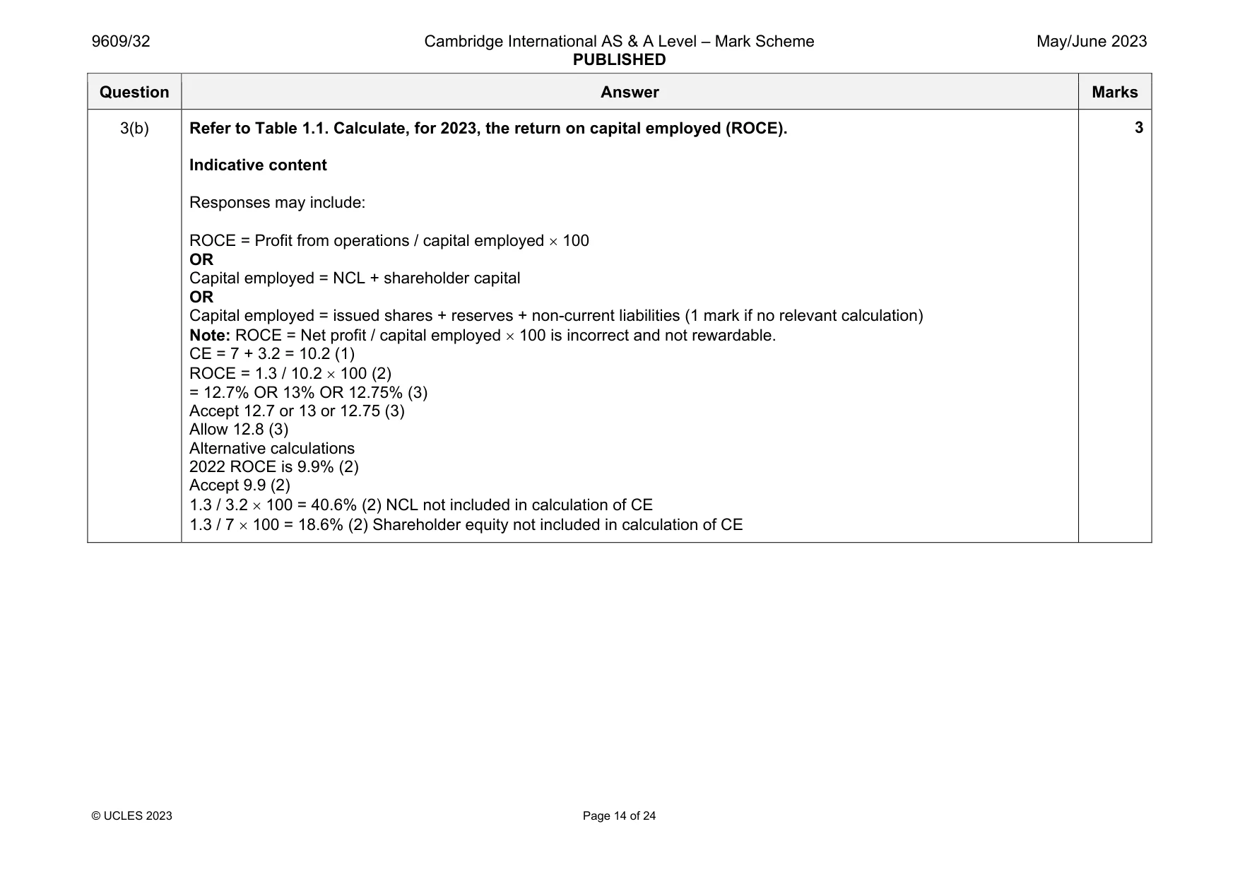 Mark scheme, page 14 of 24