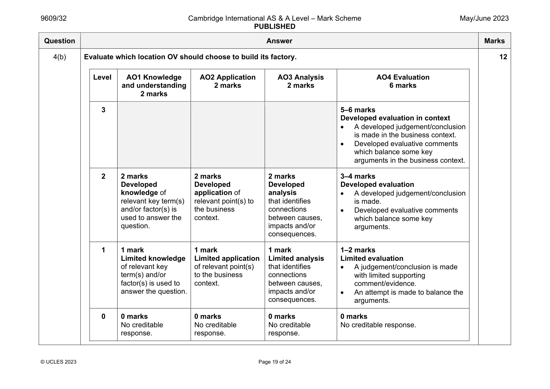 Mark scheme, page 19 of 24