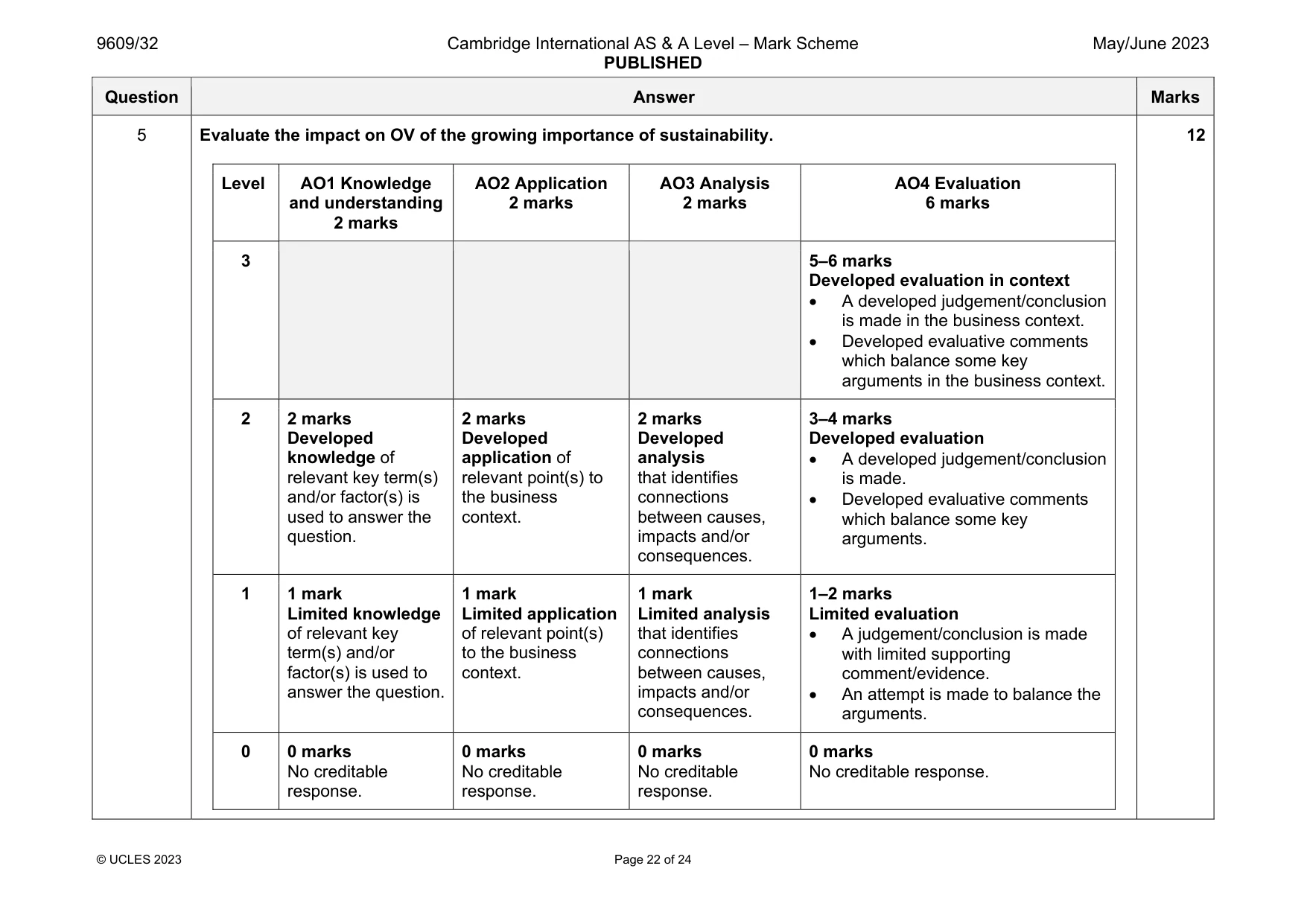 Mark scheme, page 22 of 24