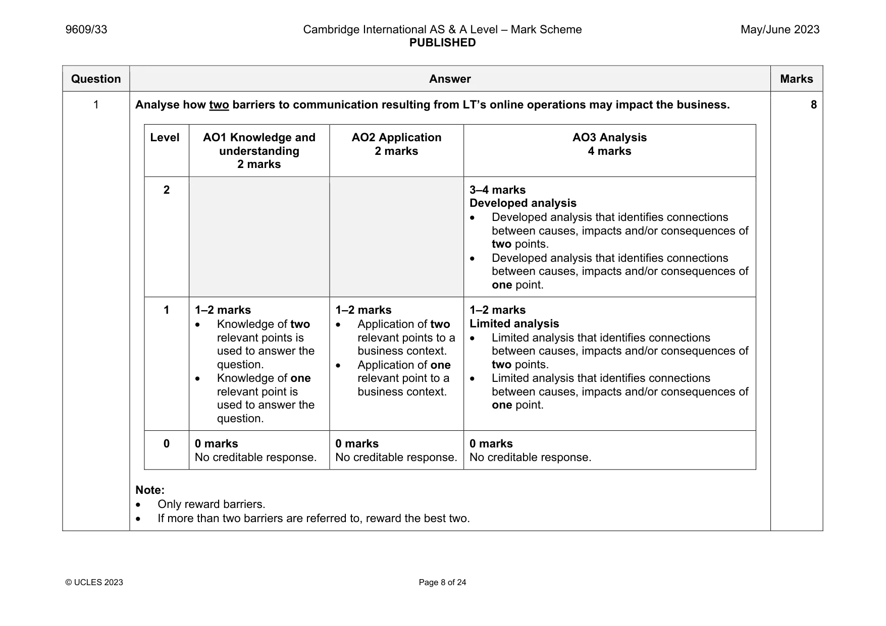 Mark scheme, page 8 of 24