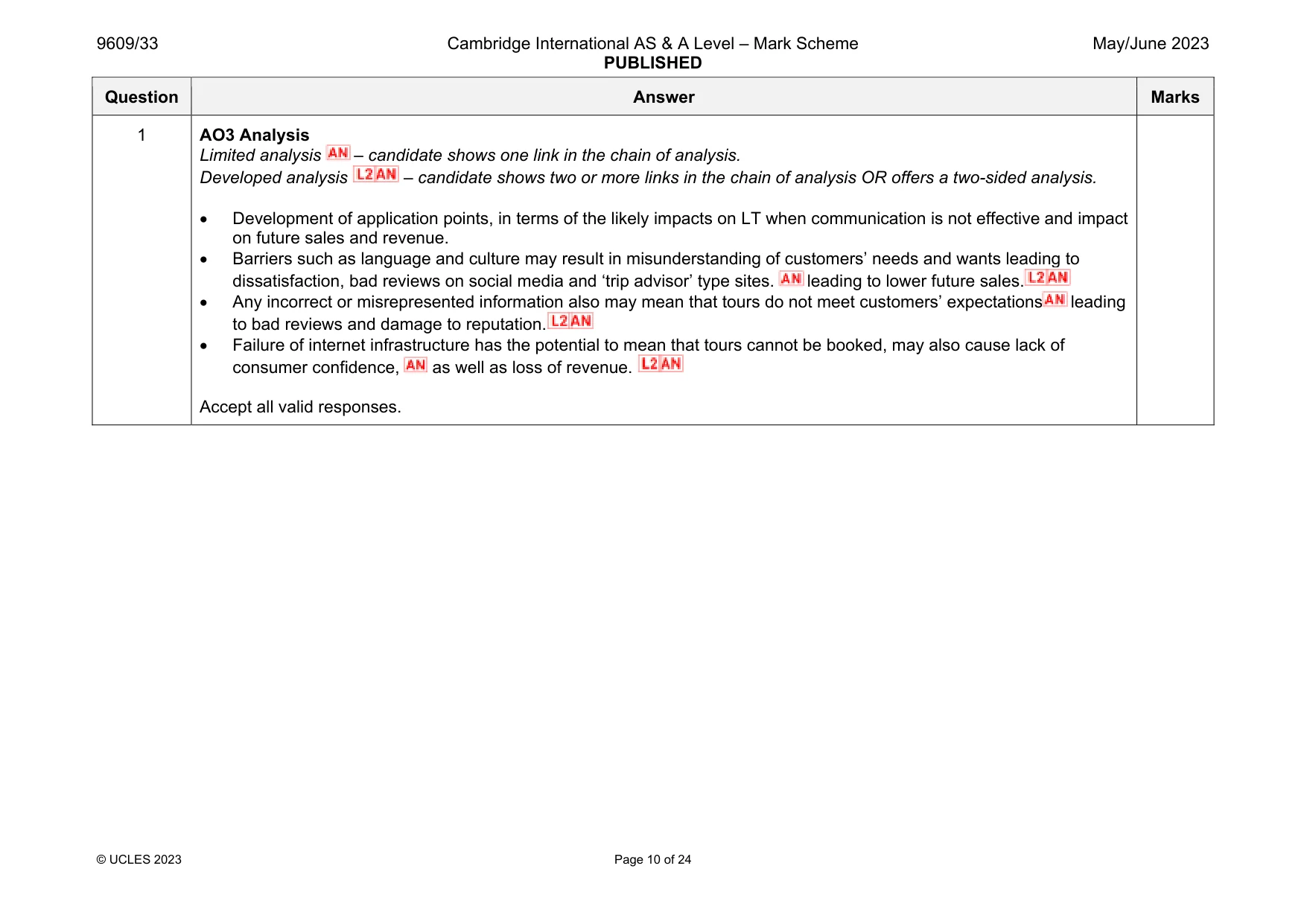 Mark scheme, page 10 of 24