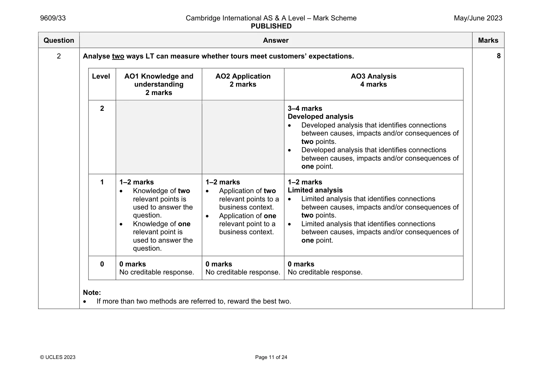Mark scheme, page 11 of 24