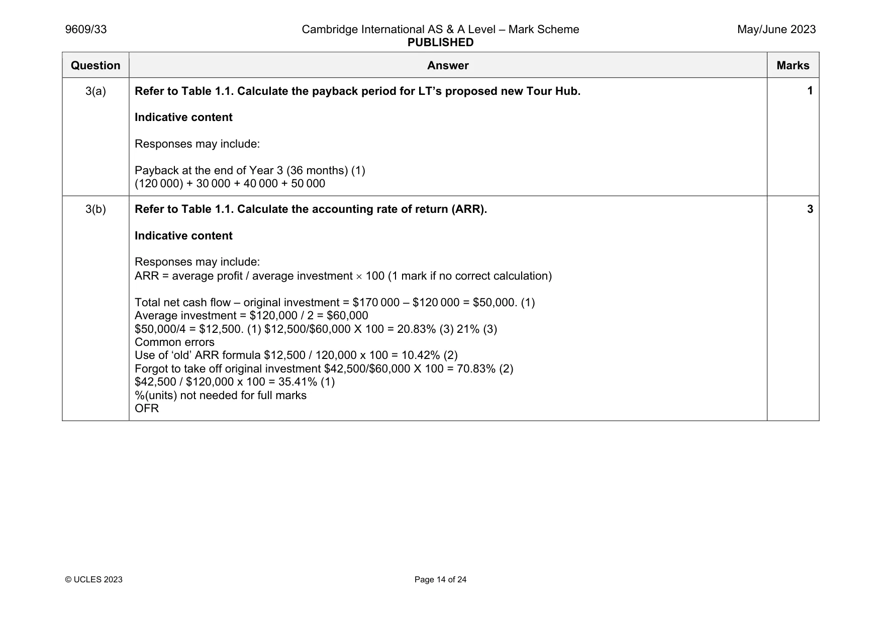 Mark scheme, page 14 of 24