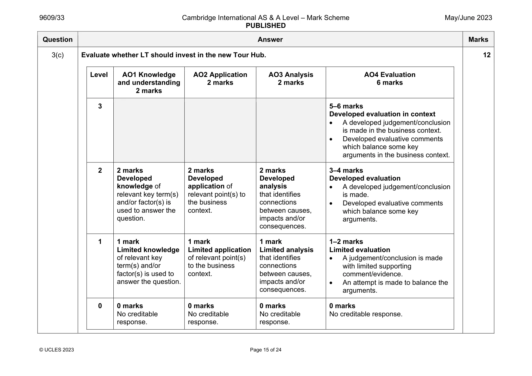 Mark scheme, page 15 of 24