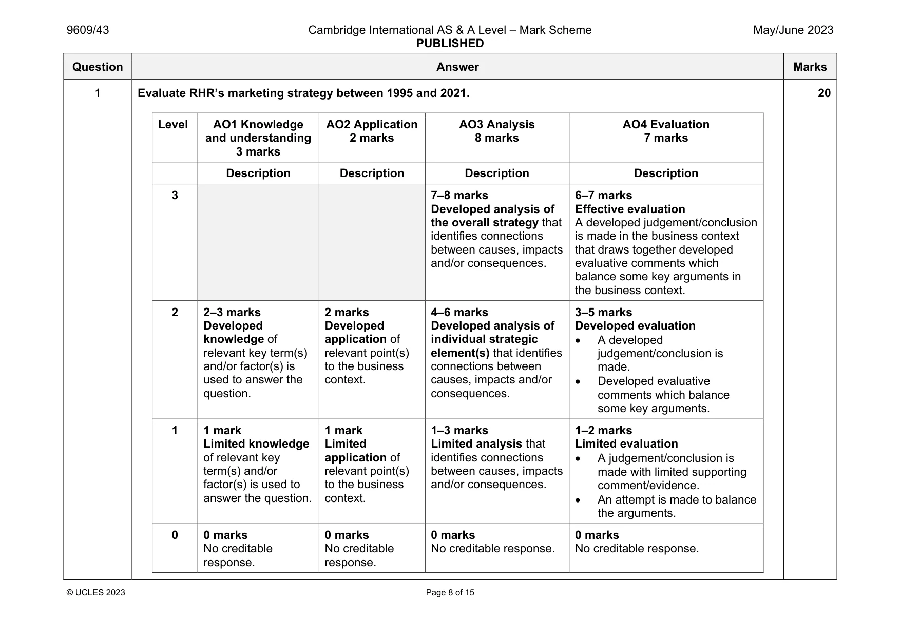 Mark scheme, page 8 of 15