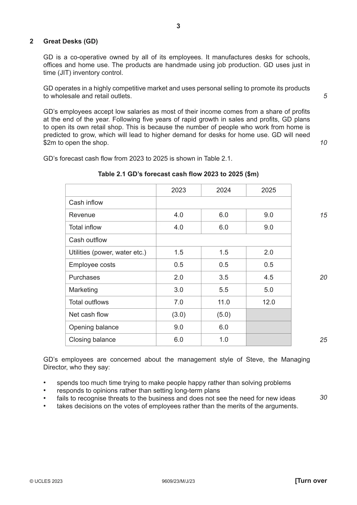 Cambridge A Level Business (for first examination in 2016) 9609 2023 May/June Paper 2 · Variant 3 question paper, page 3 of 4