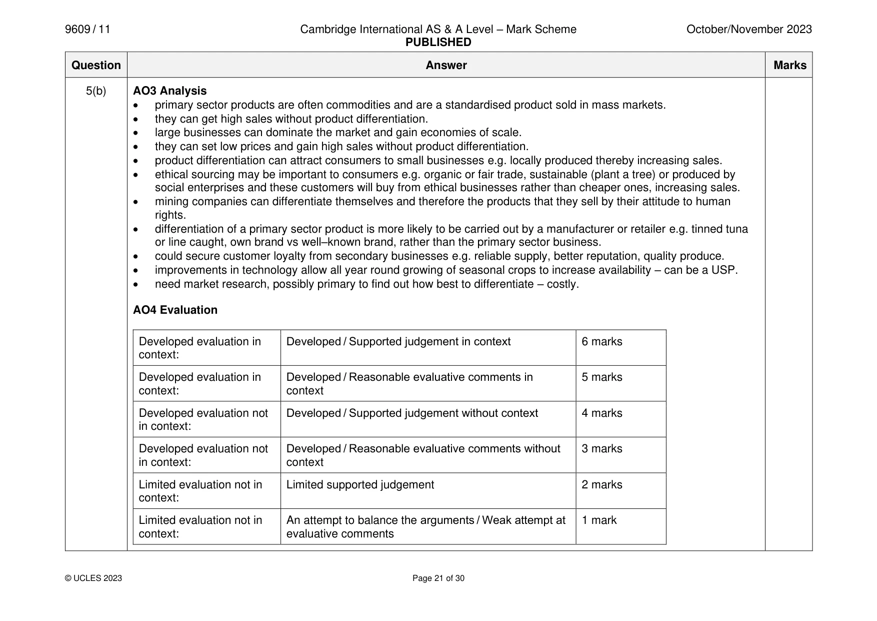 Mark scheme, page 21 of 30