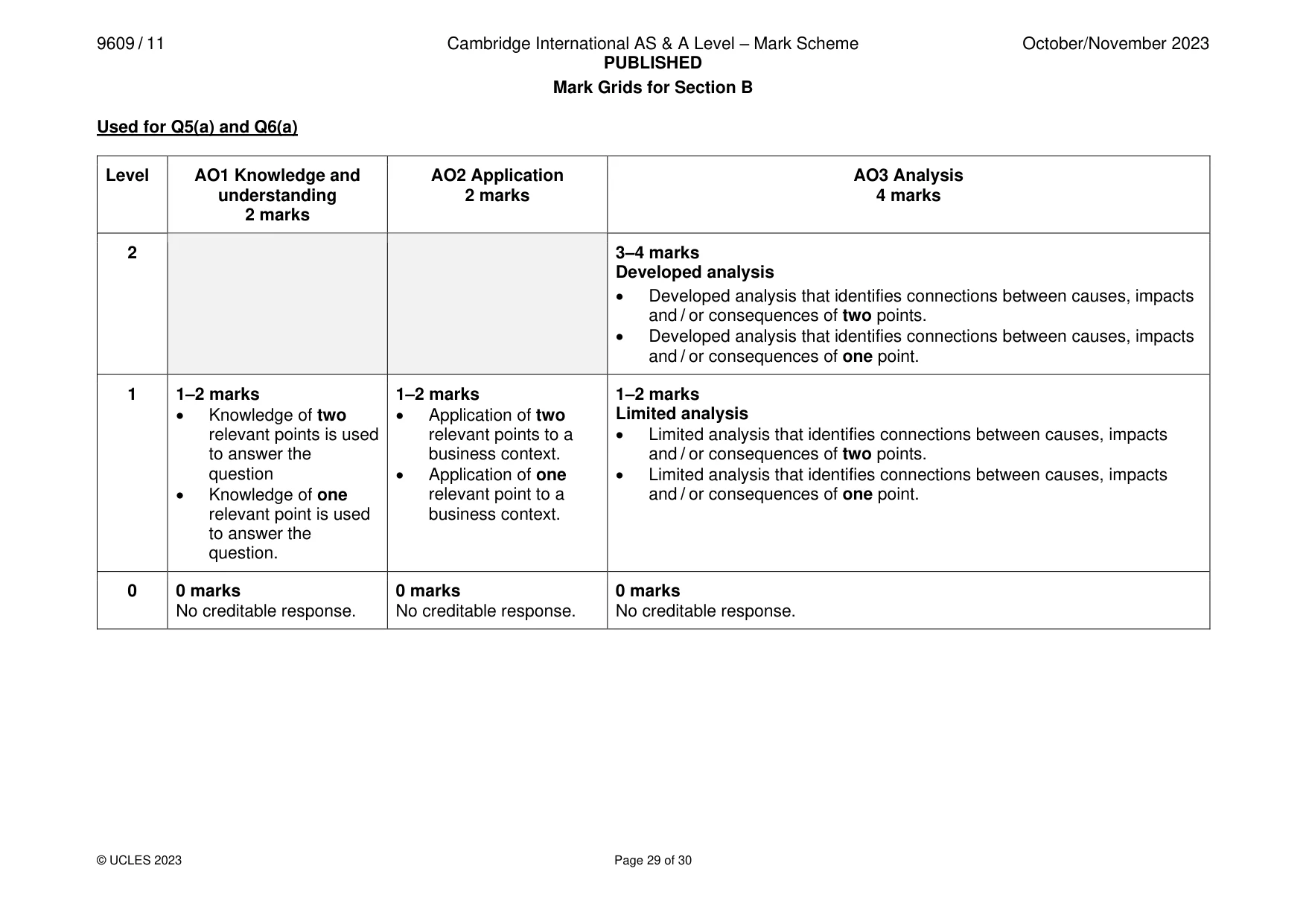 Mark scheme, page 29 of 30