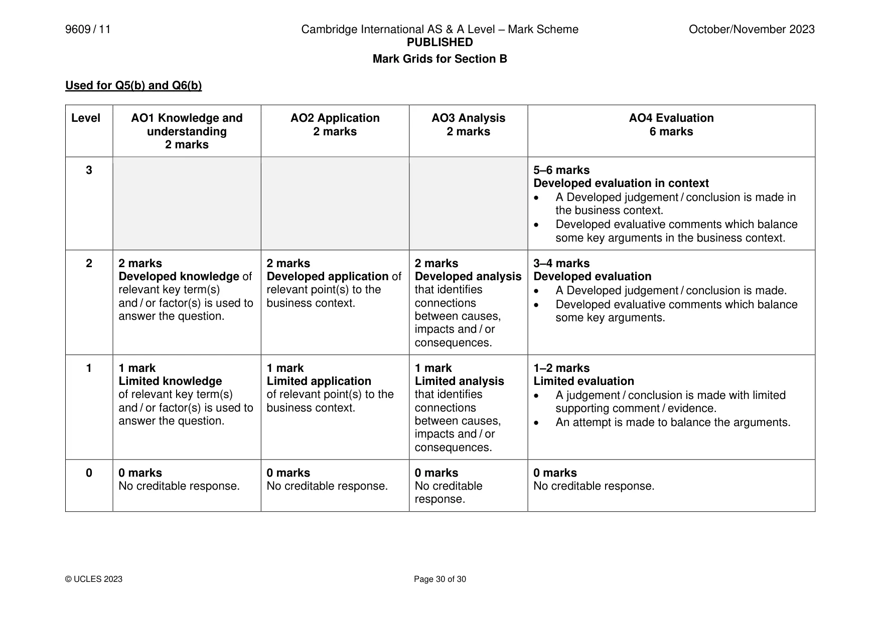 Mark scheme, page 30 of 30