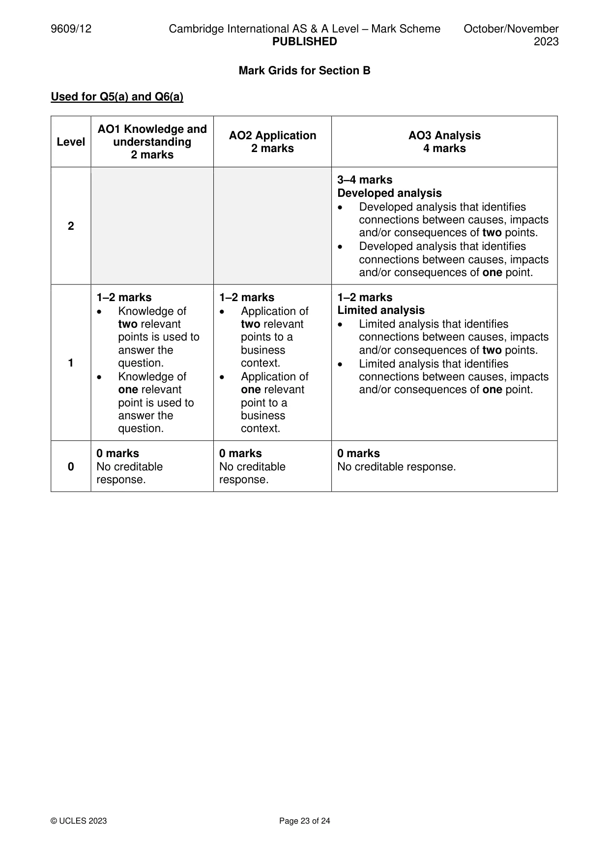 Mark scheme, page 23 of 24