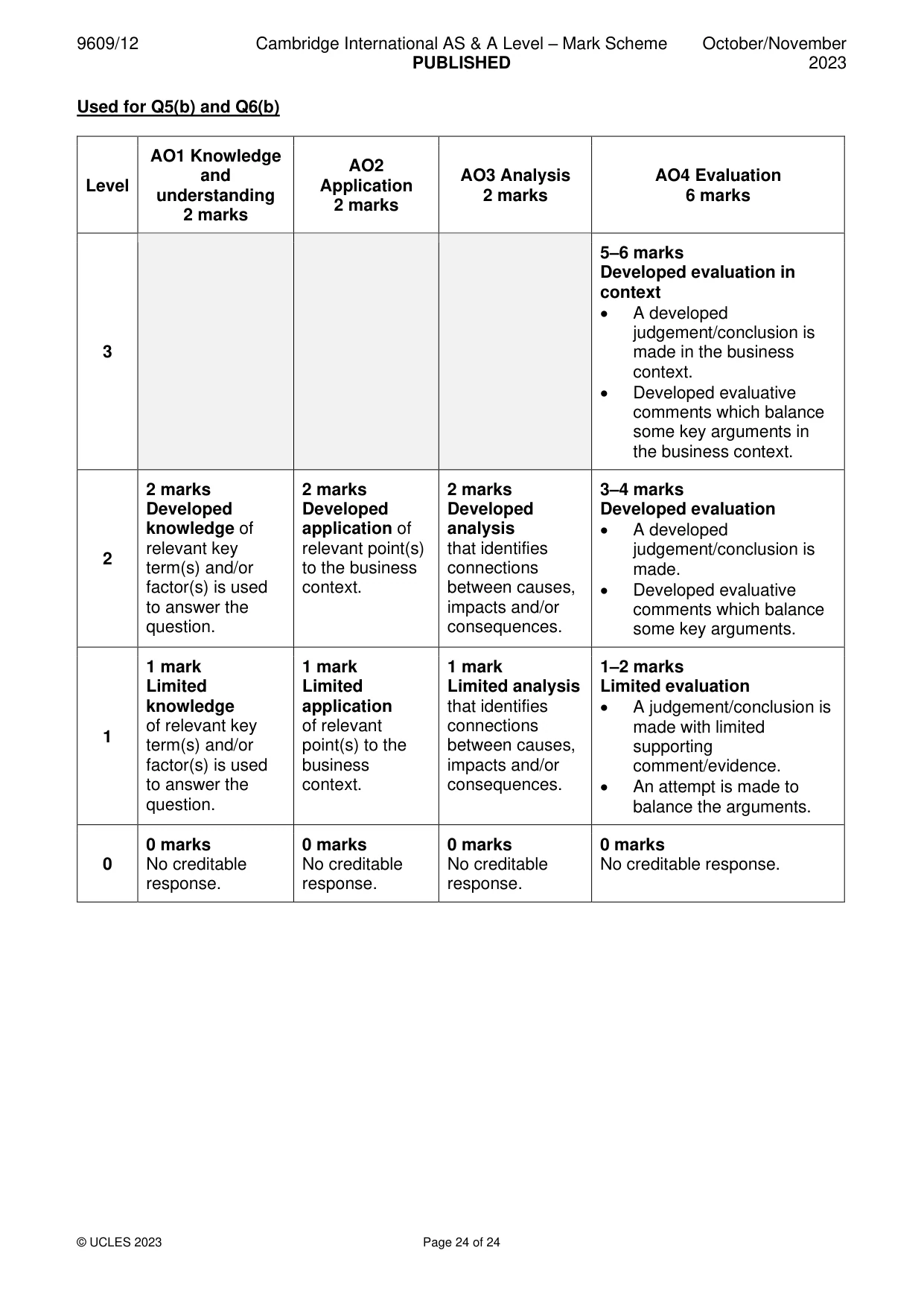 Mark scheme, page 24 of 24