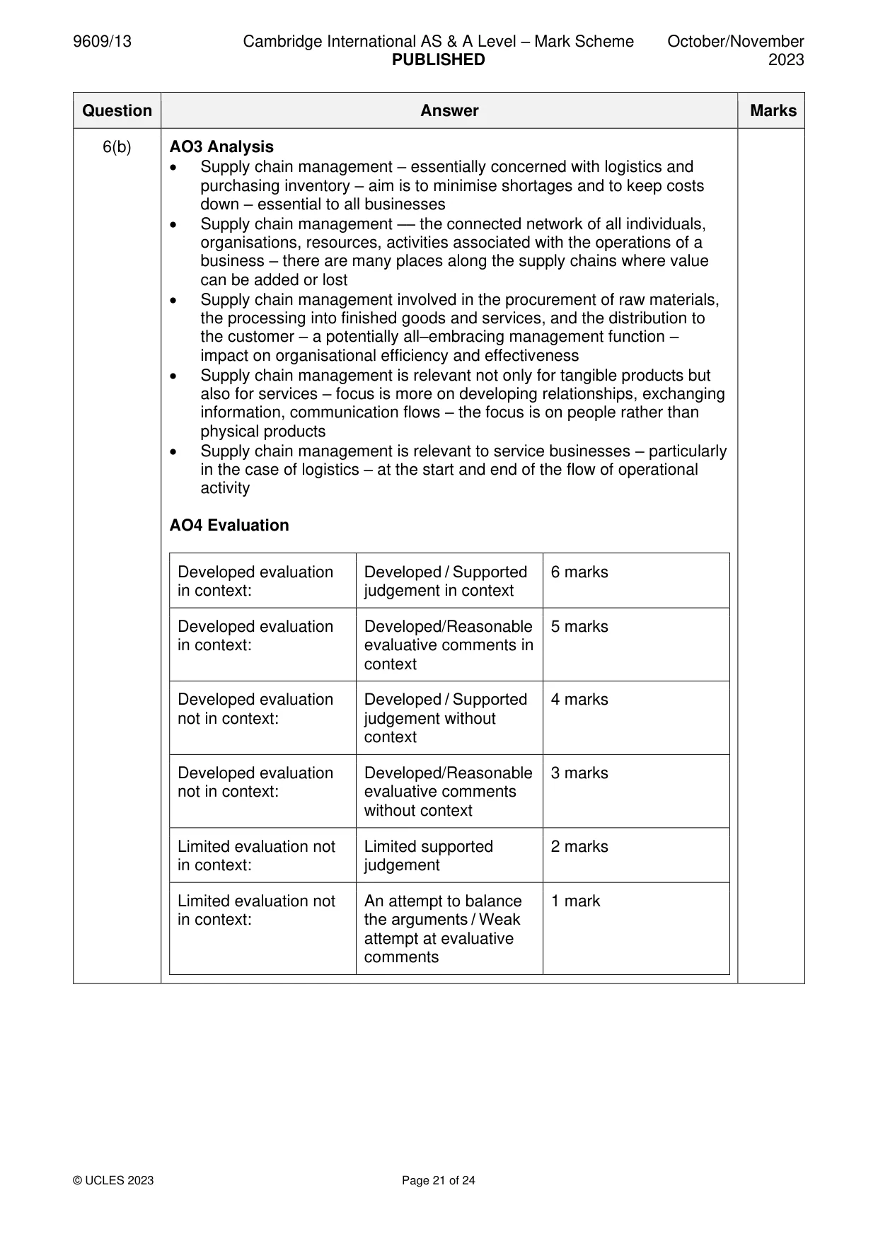 Mark scheme, page 21 of 24