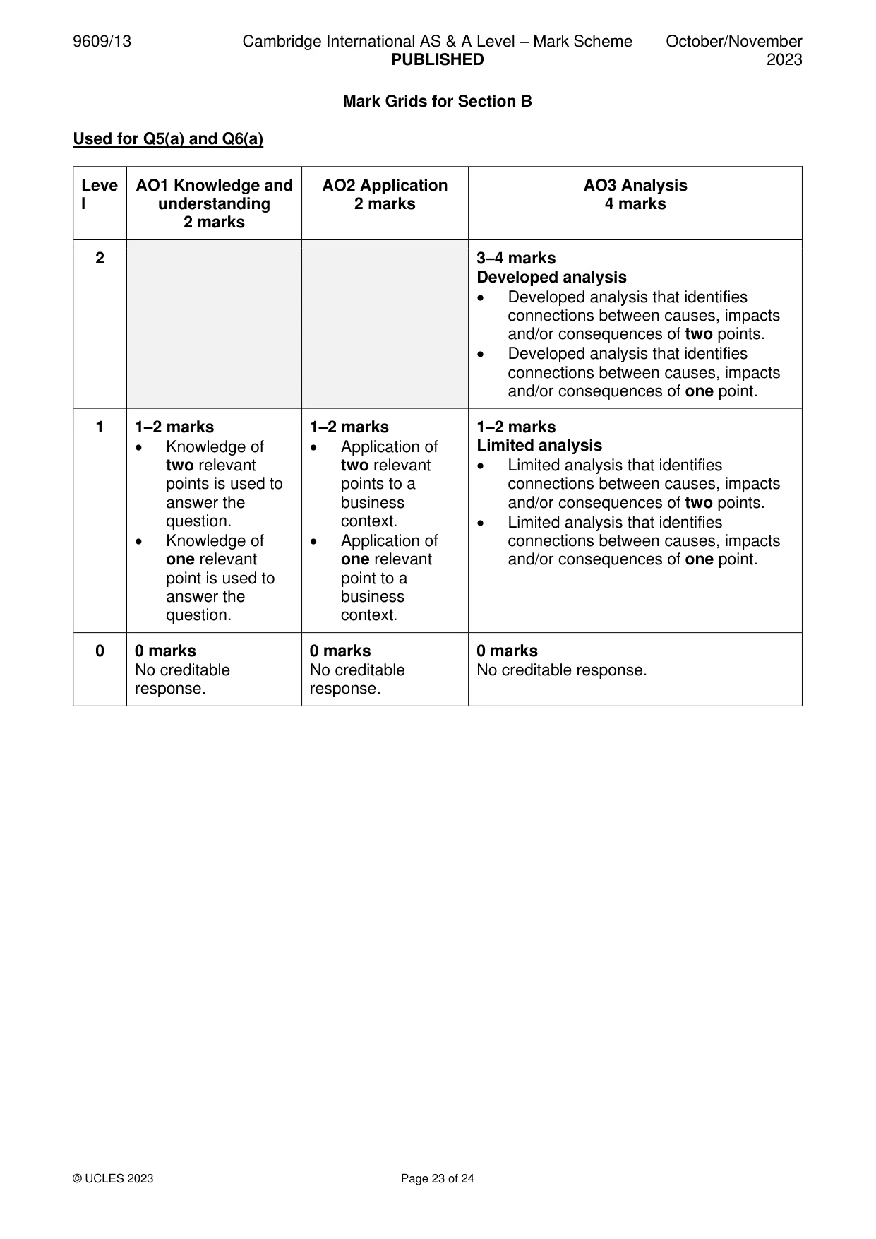 Mark scheme, page 23 of 24