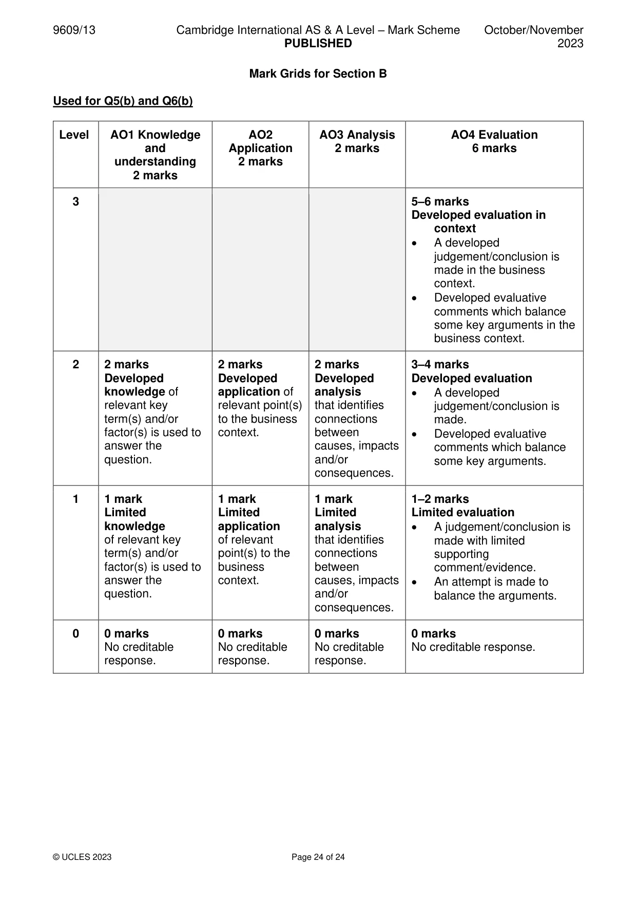 Mark scheme, page 24 of 24