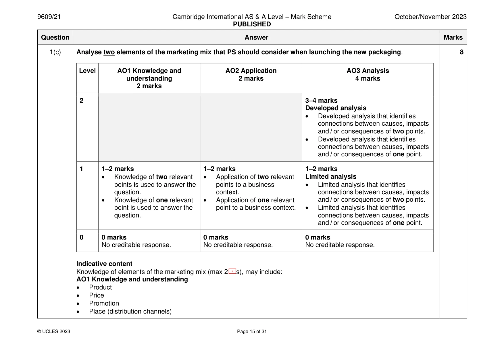 Mark scheme, page 15 of 31