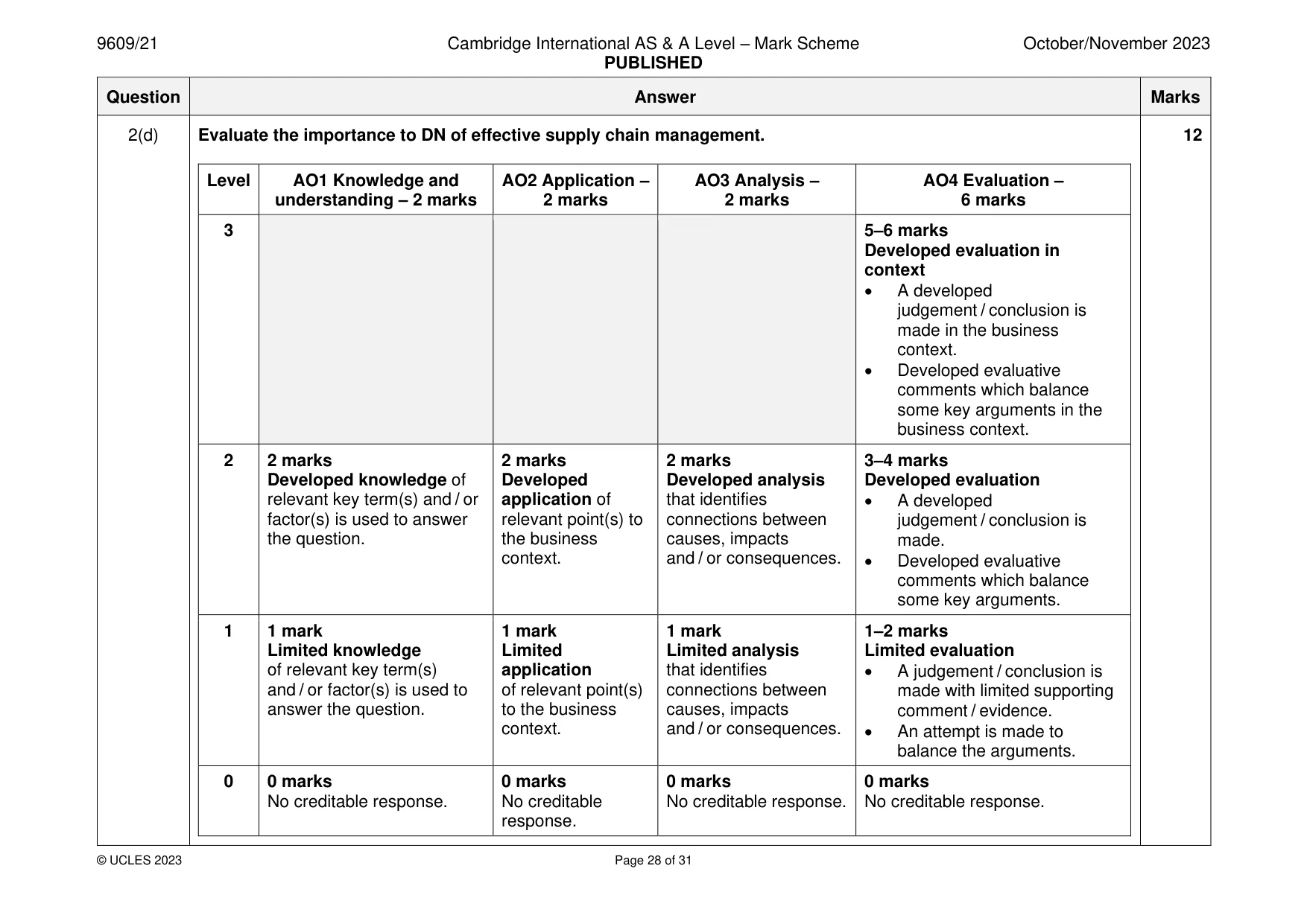 Mark scheme, page 28 of 31