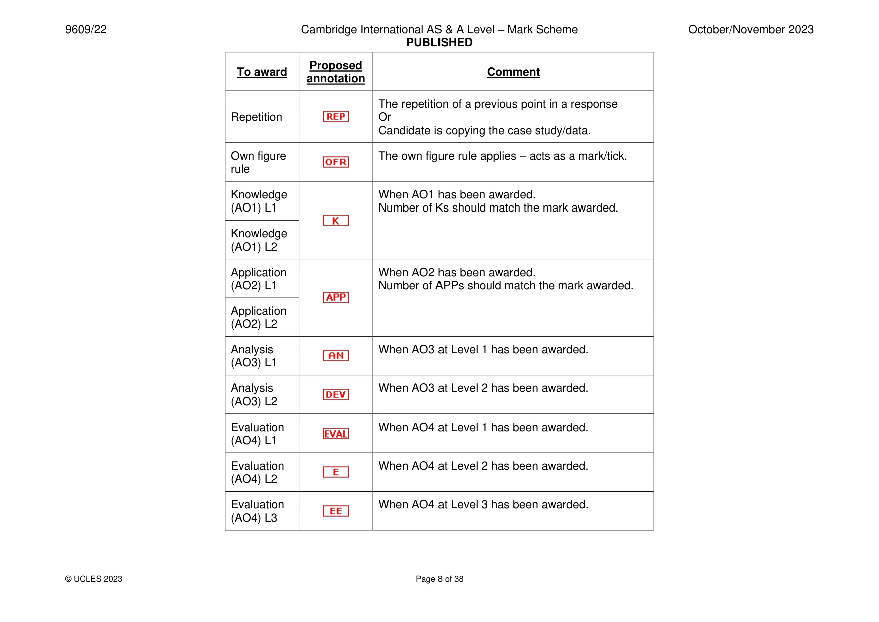 Mark scheme, page 8 of 38
