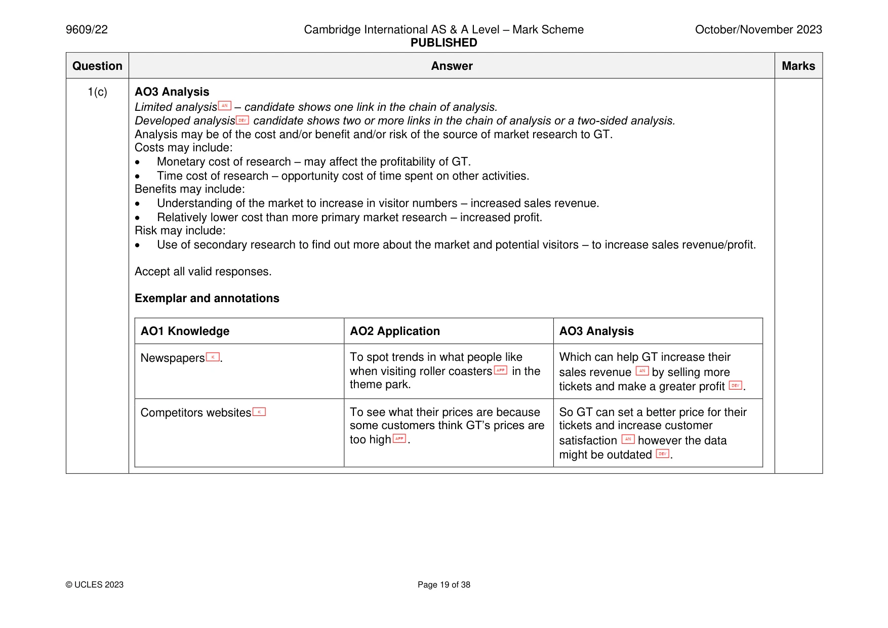 Mark scheme, page 19 of 38
