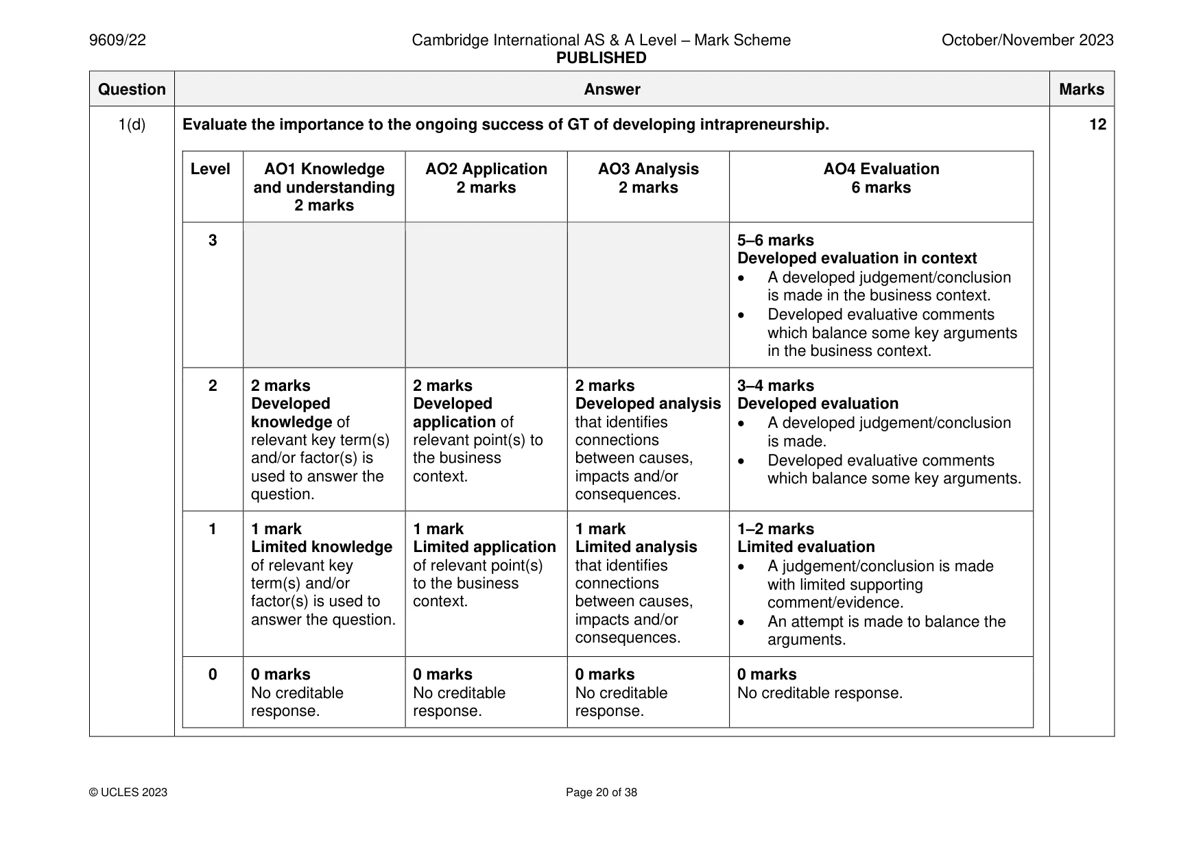 Mark scheme, page 20 of 38