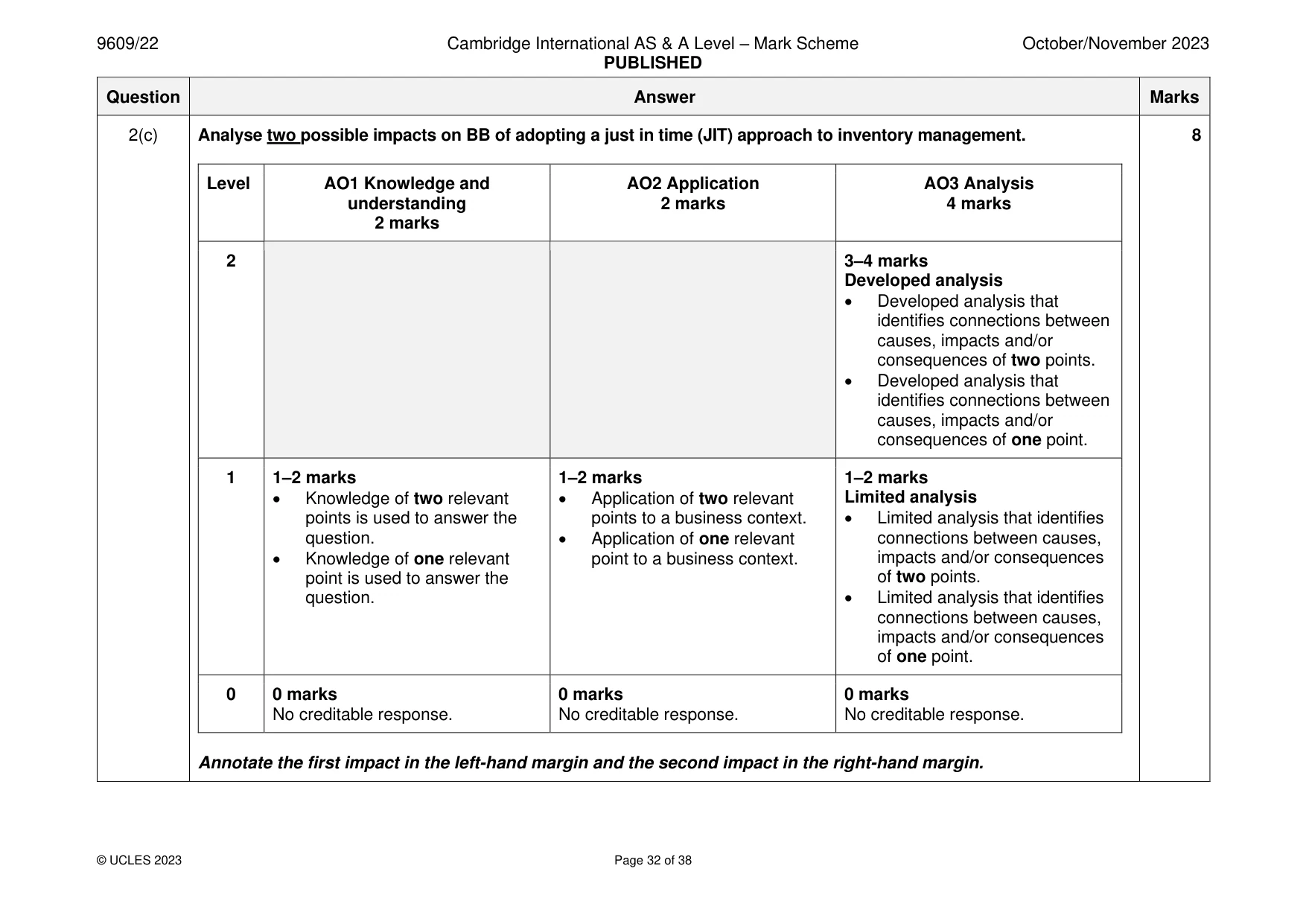 Mark scheme, page 32 of 38
