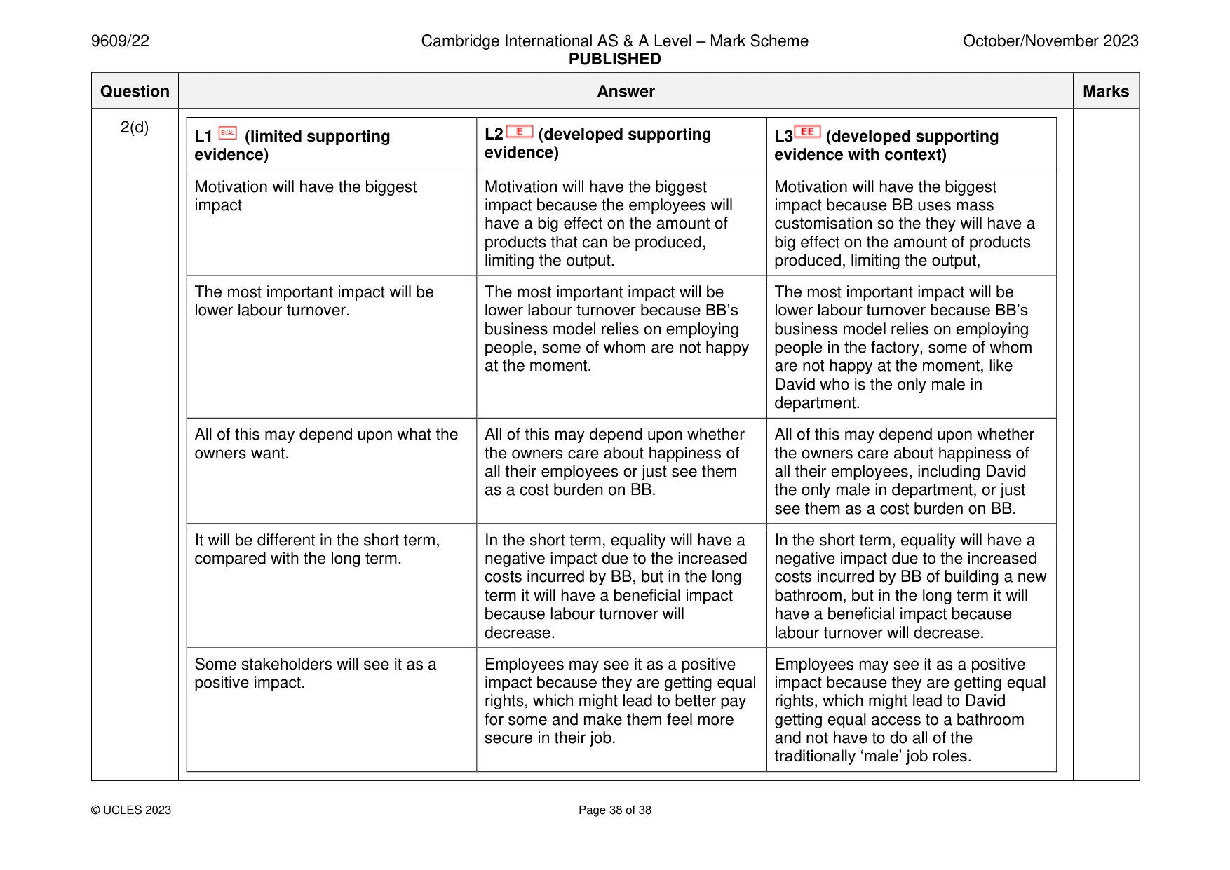 Mark scheme, page 38 of 38