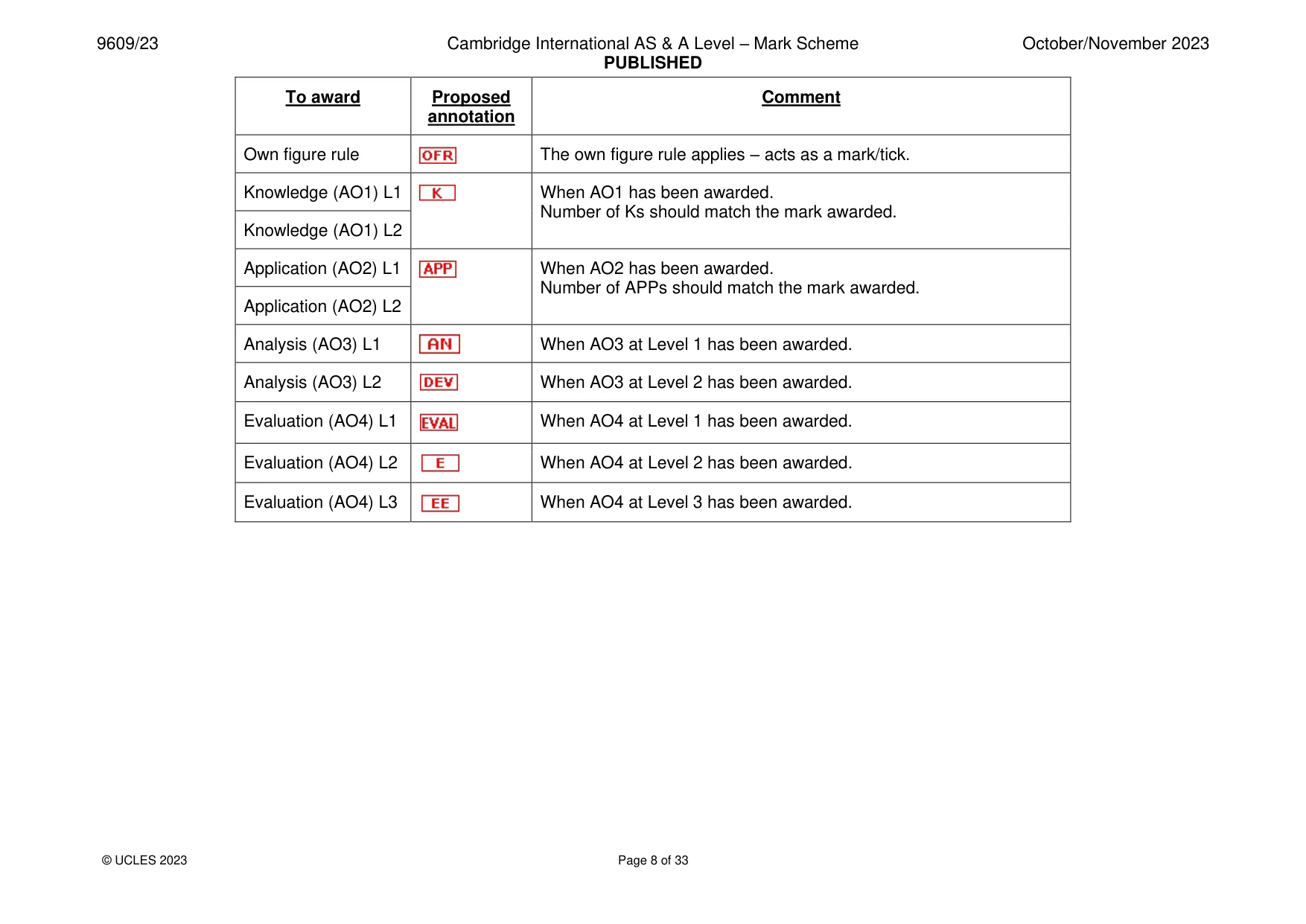 Mark scheme, page 8 of 33