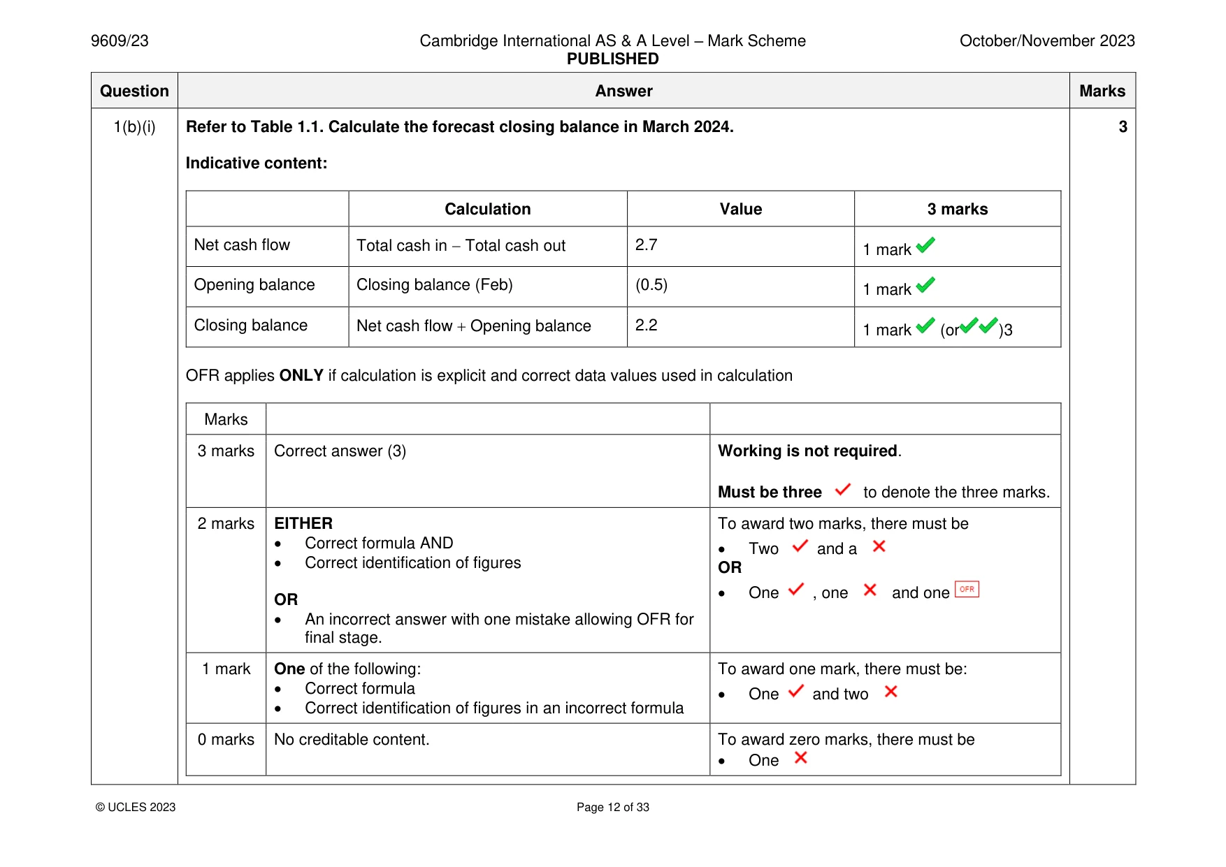 Mark scheme, page 12 of 33