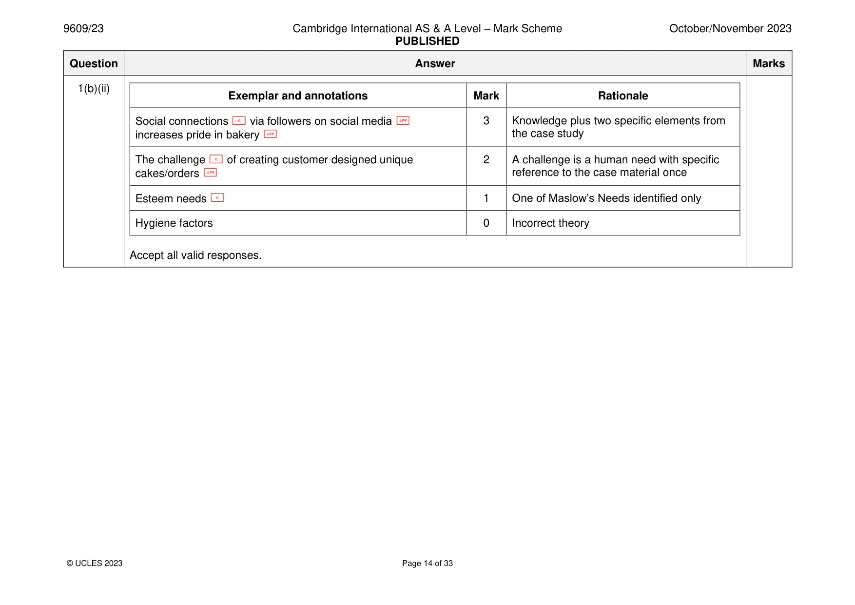 Mark scheme, page 14 of 33