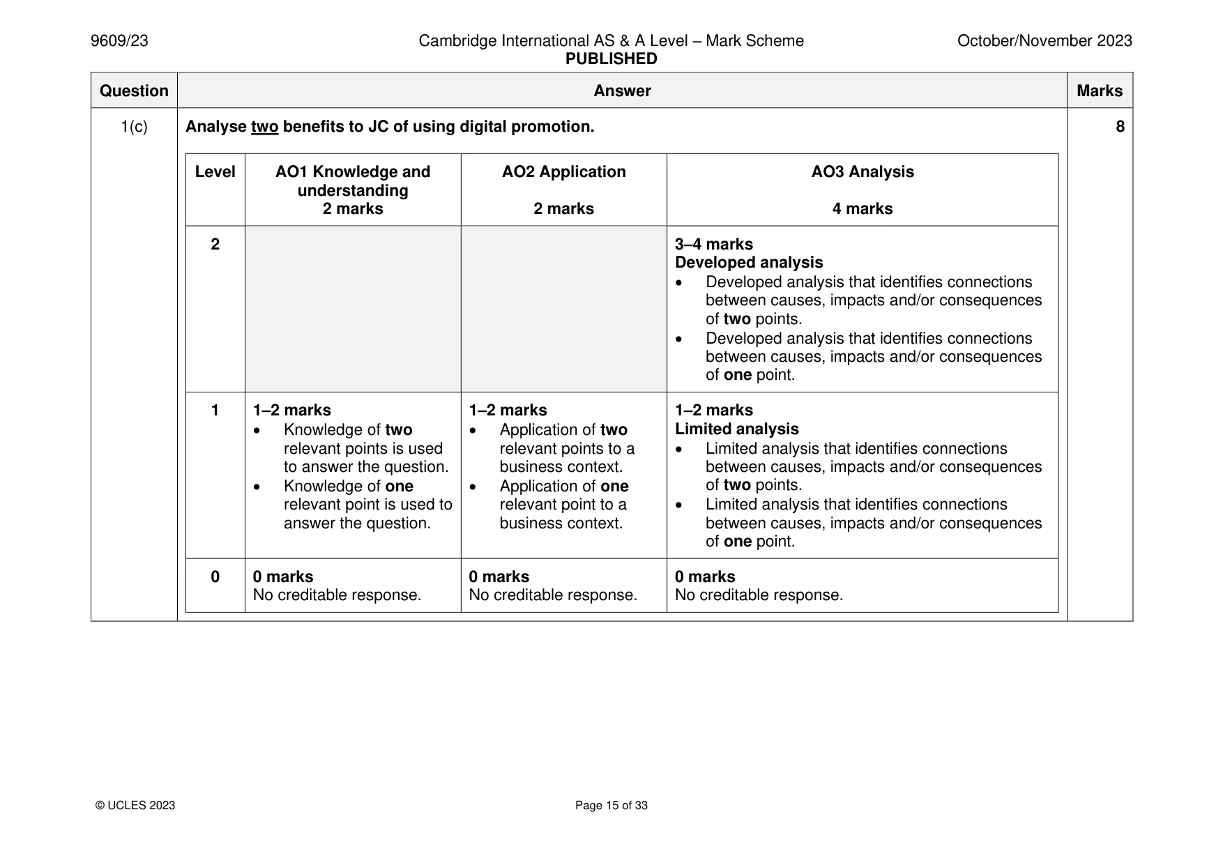 Mark scheme, page 15 of 33