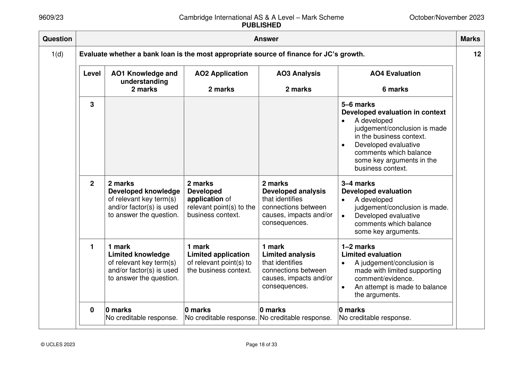 Mark scheme, page 18 of 33