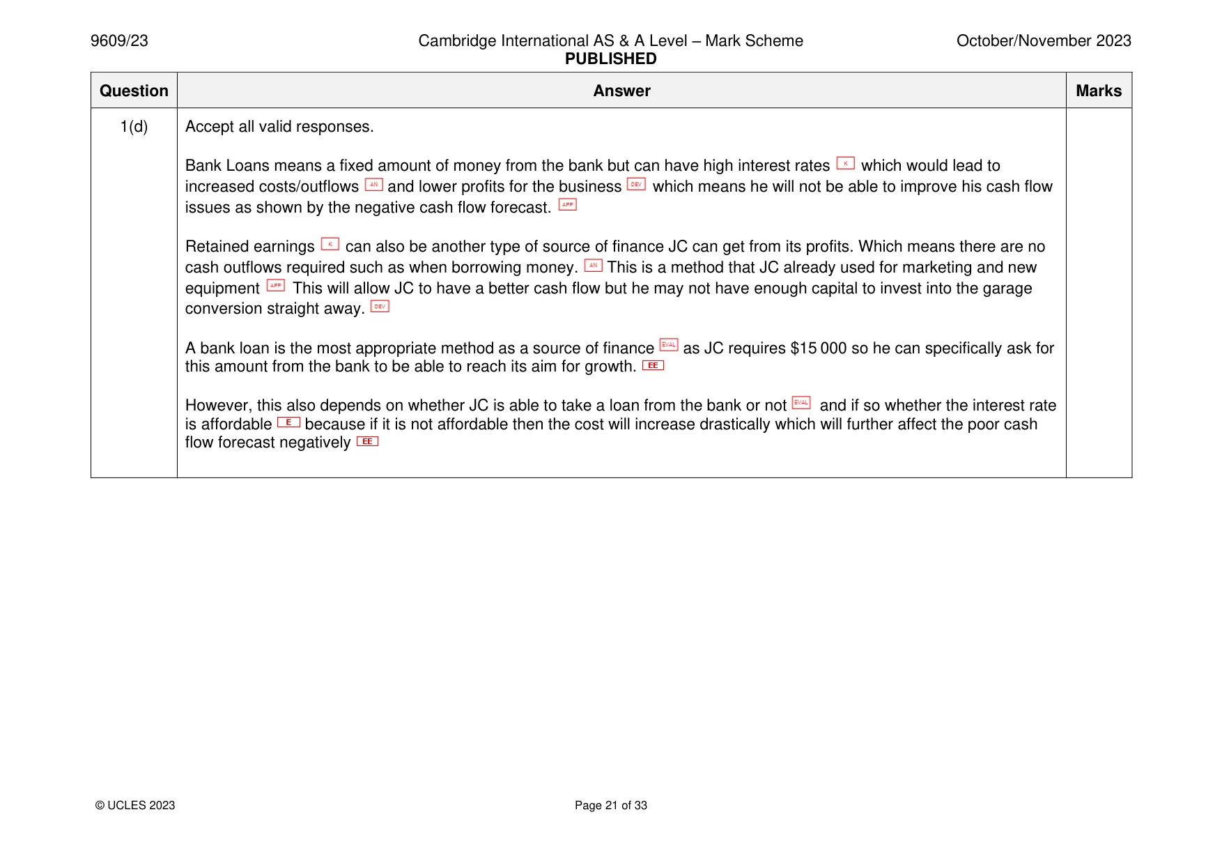 Mark scheme, page 21 of 33