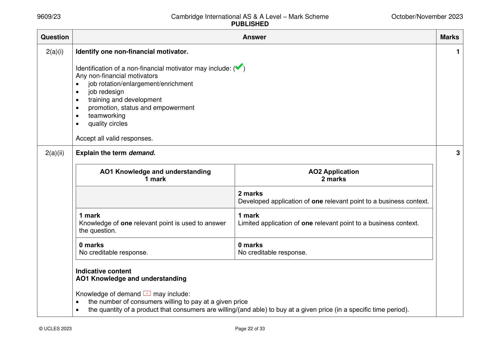 Mark scheme, page 22 of 33
