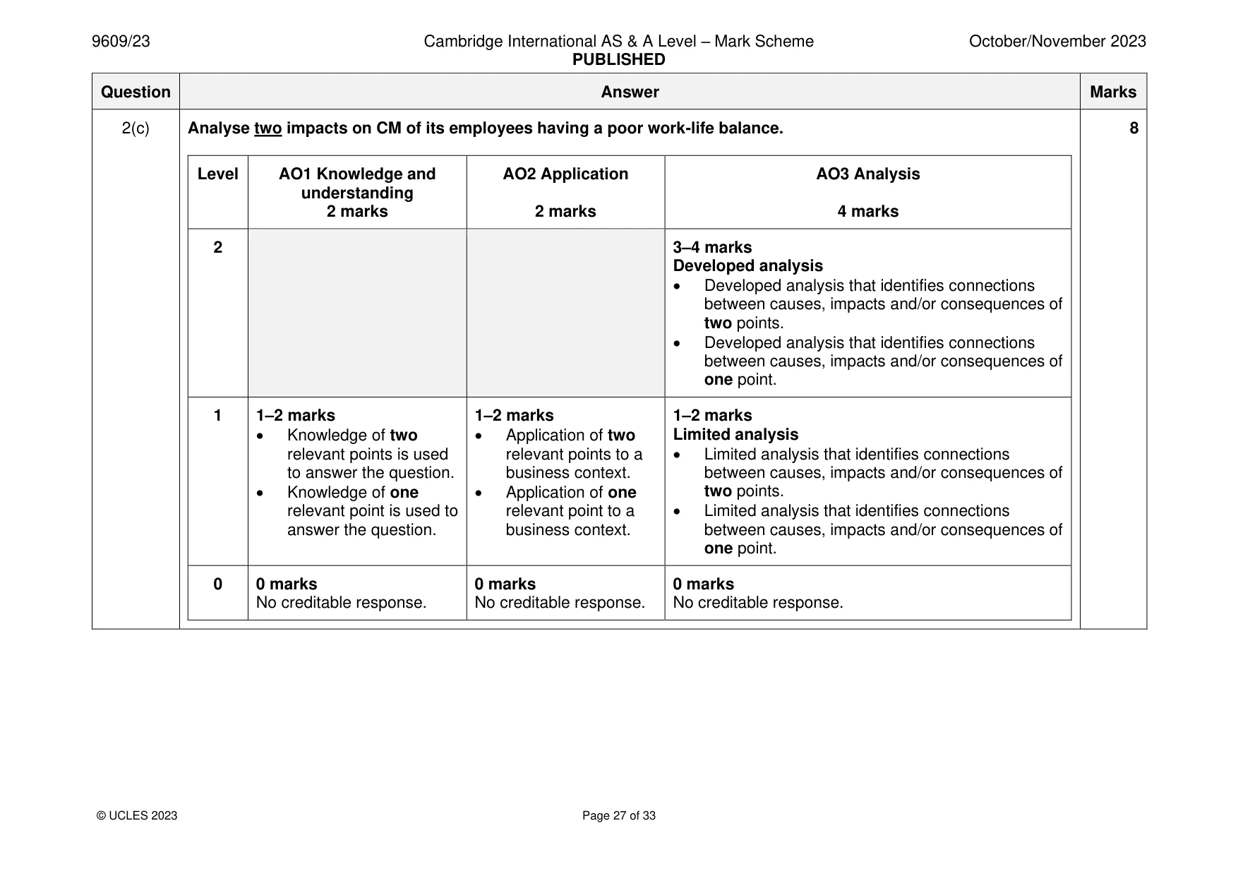 Mark scheme, page 27 of 33