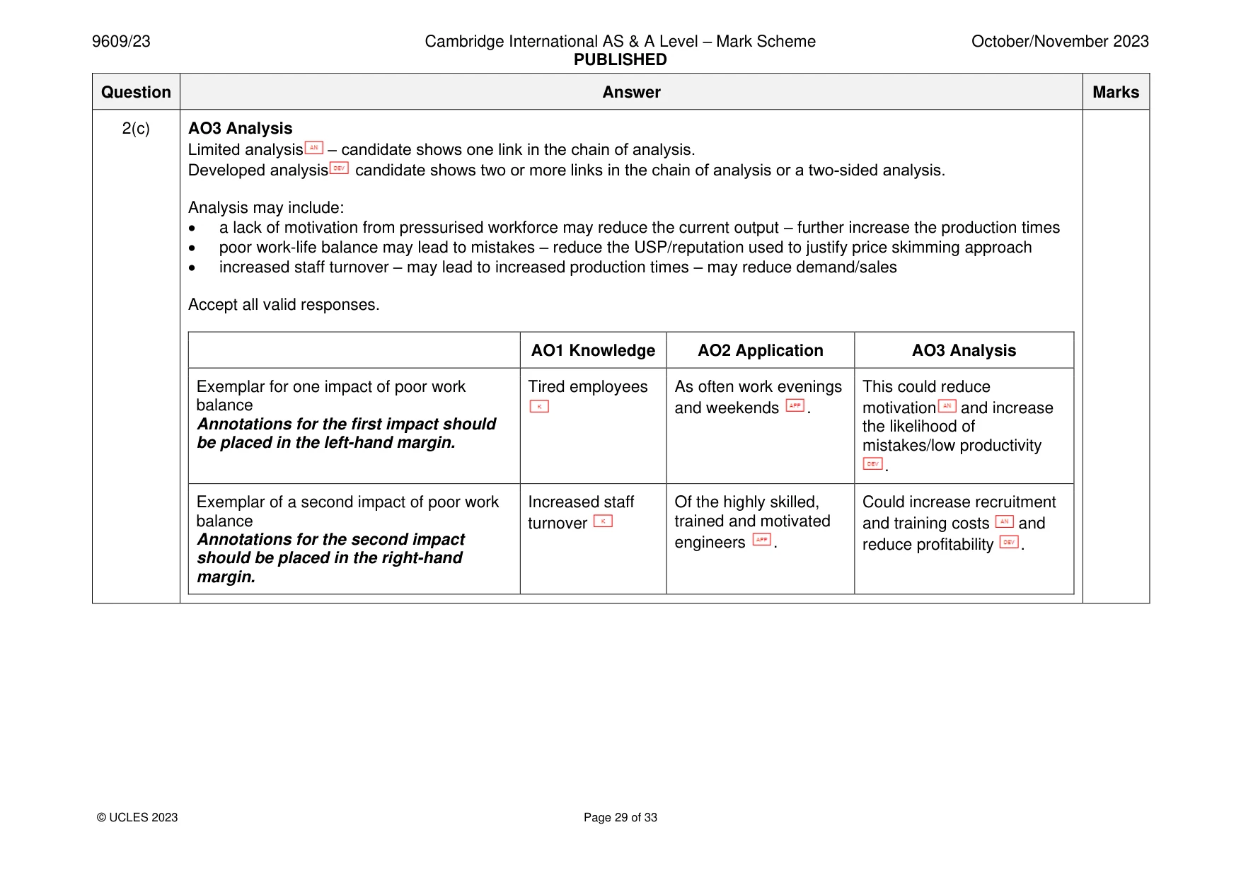Mark scheme, page 29 of 33