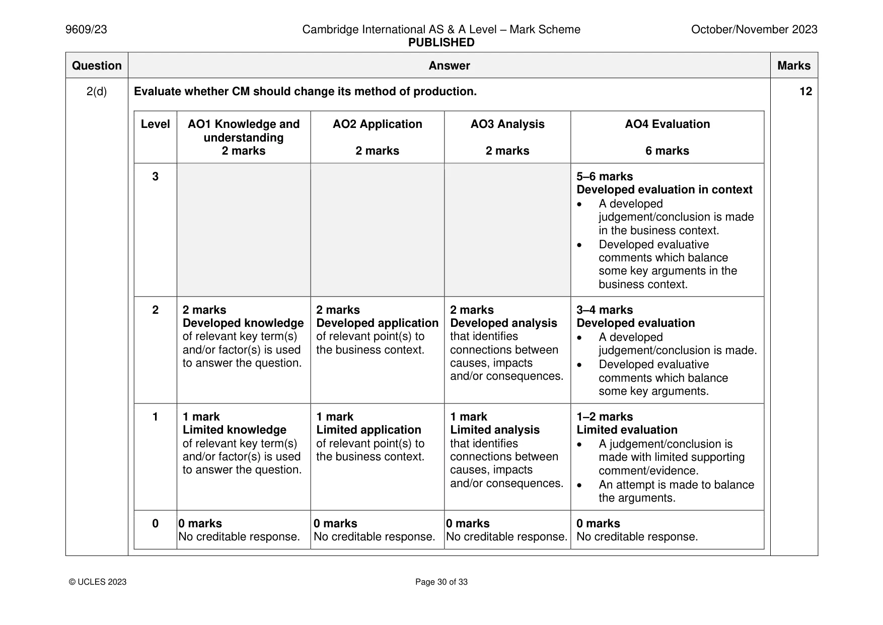 Mark scheme, page 30 of 33