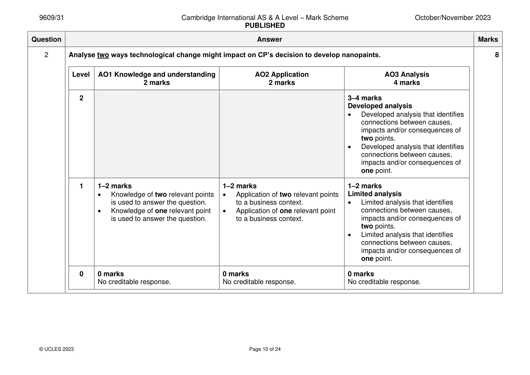 Mark scheme, page 10 of 24