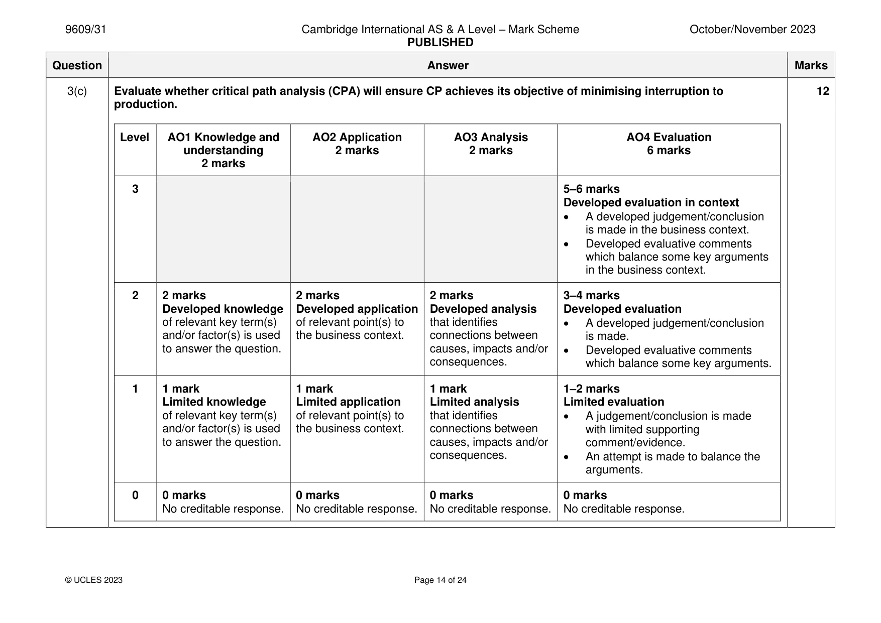 Mark scheme, page 14 of 24