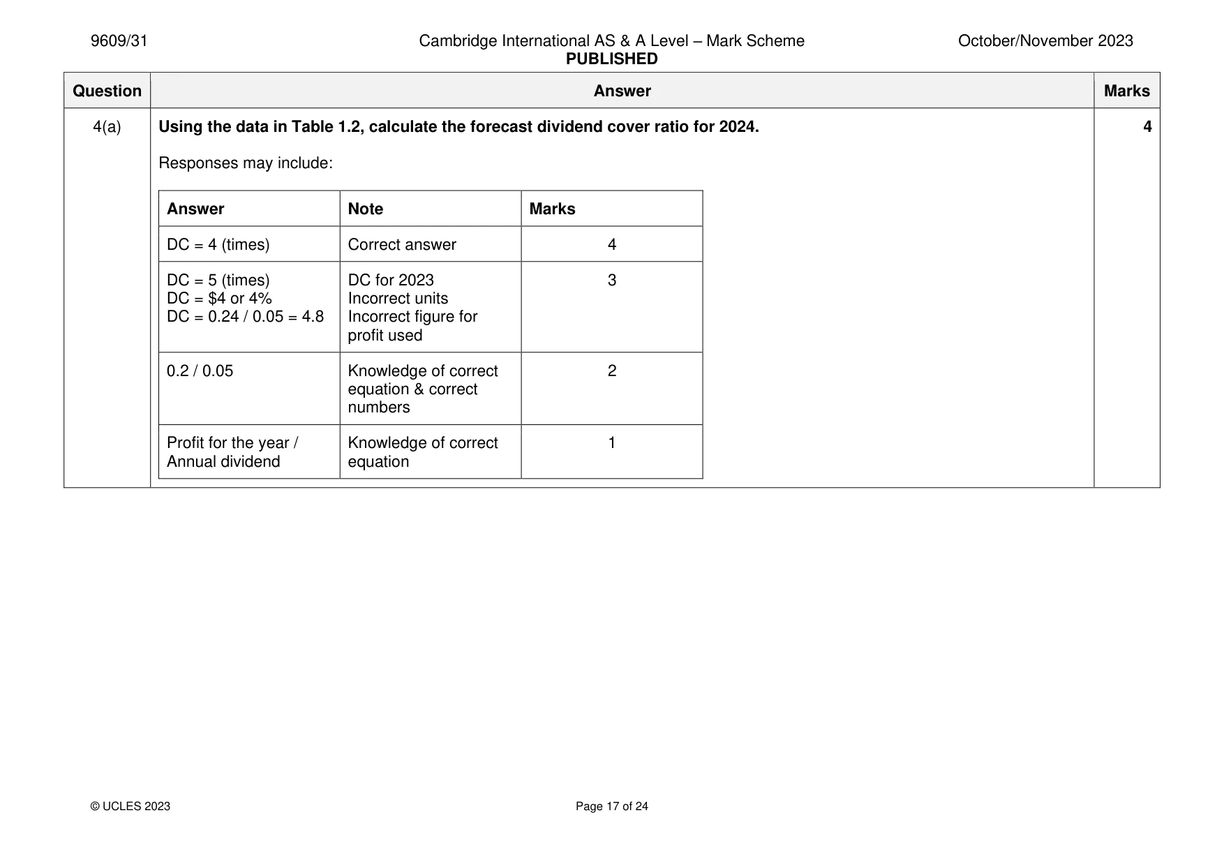 Mark scheme, page 17 of 24