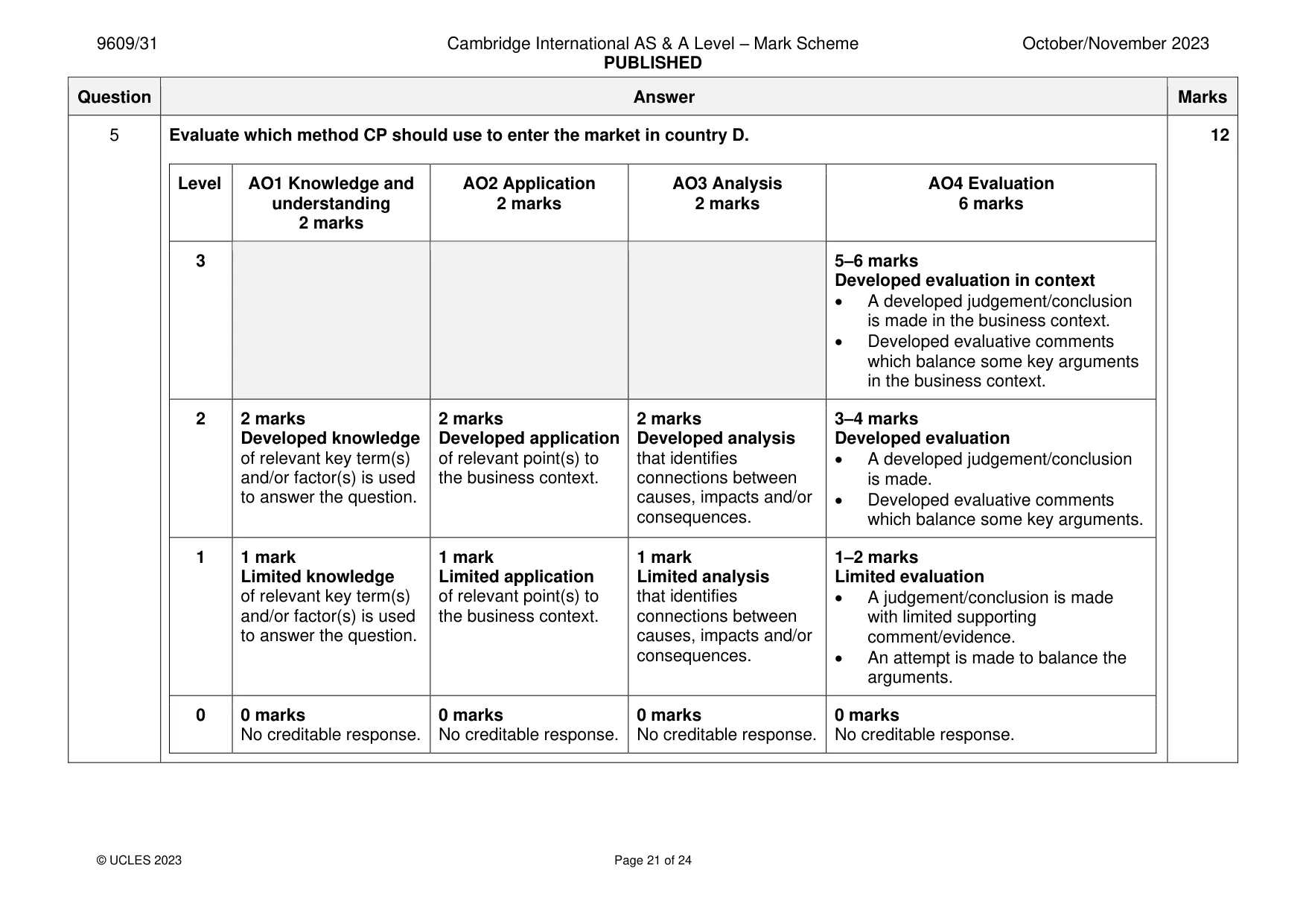 Mark scheme, page 21 of 24