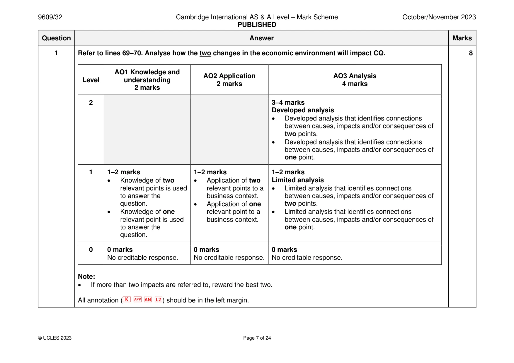 Mark scheme, page 7 of 24