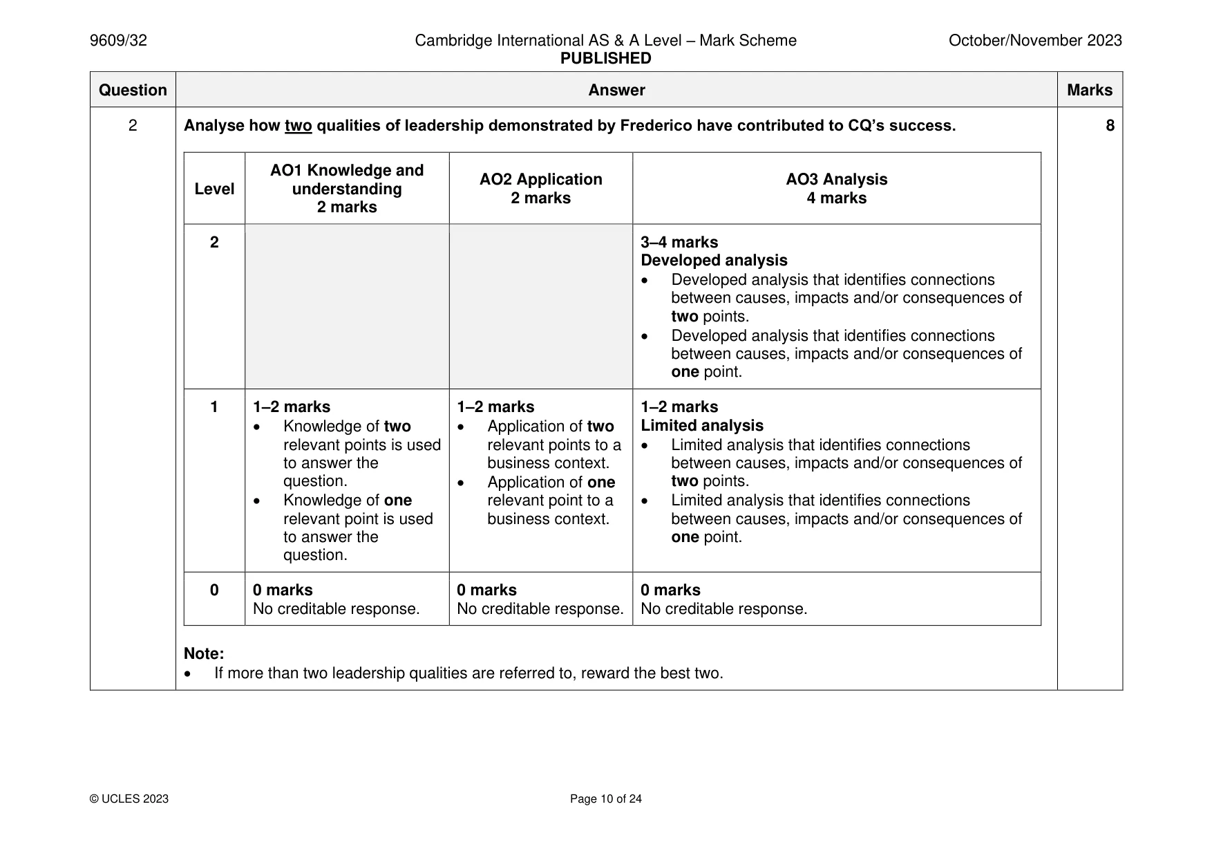 Mark scheme, page 10 of 24