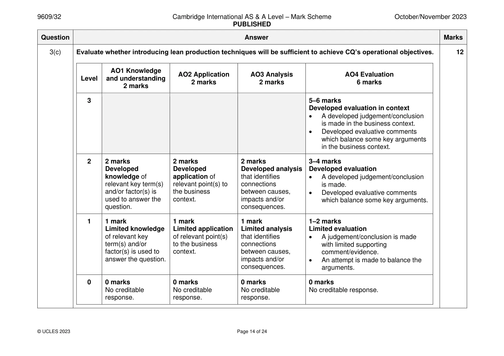 Mark scheme, page 14 of 24